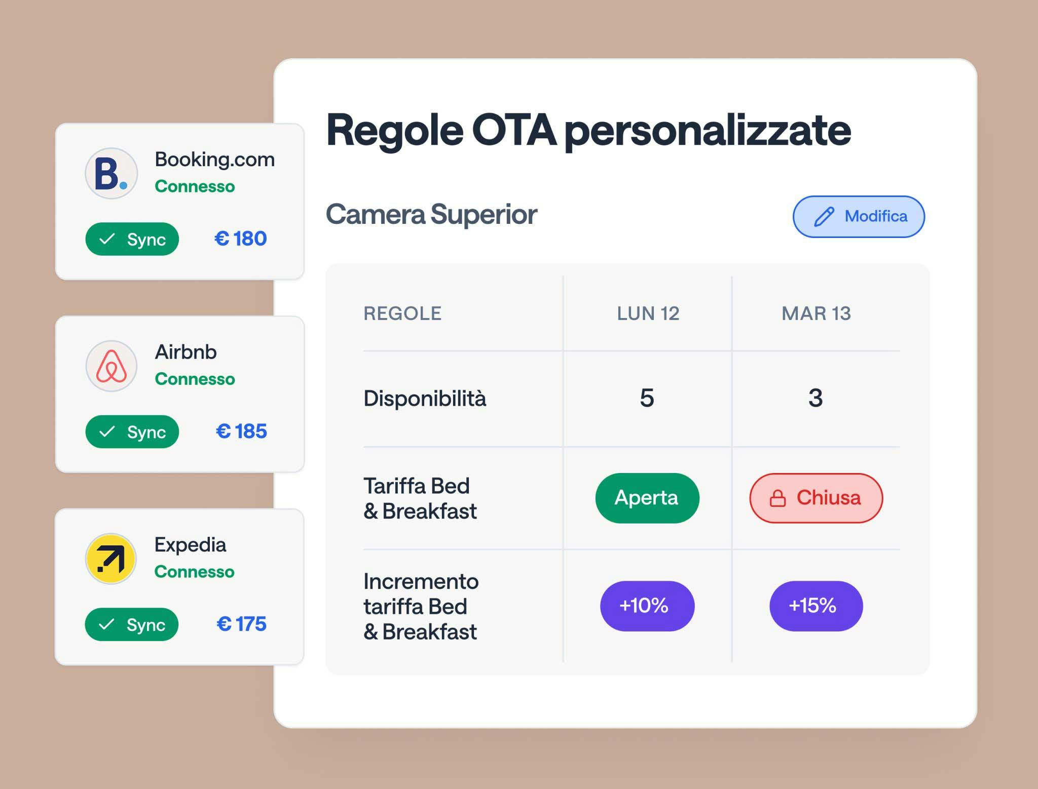 Smartcrs - Distribuzione e vendite dirette