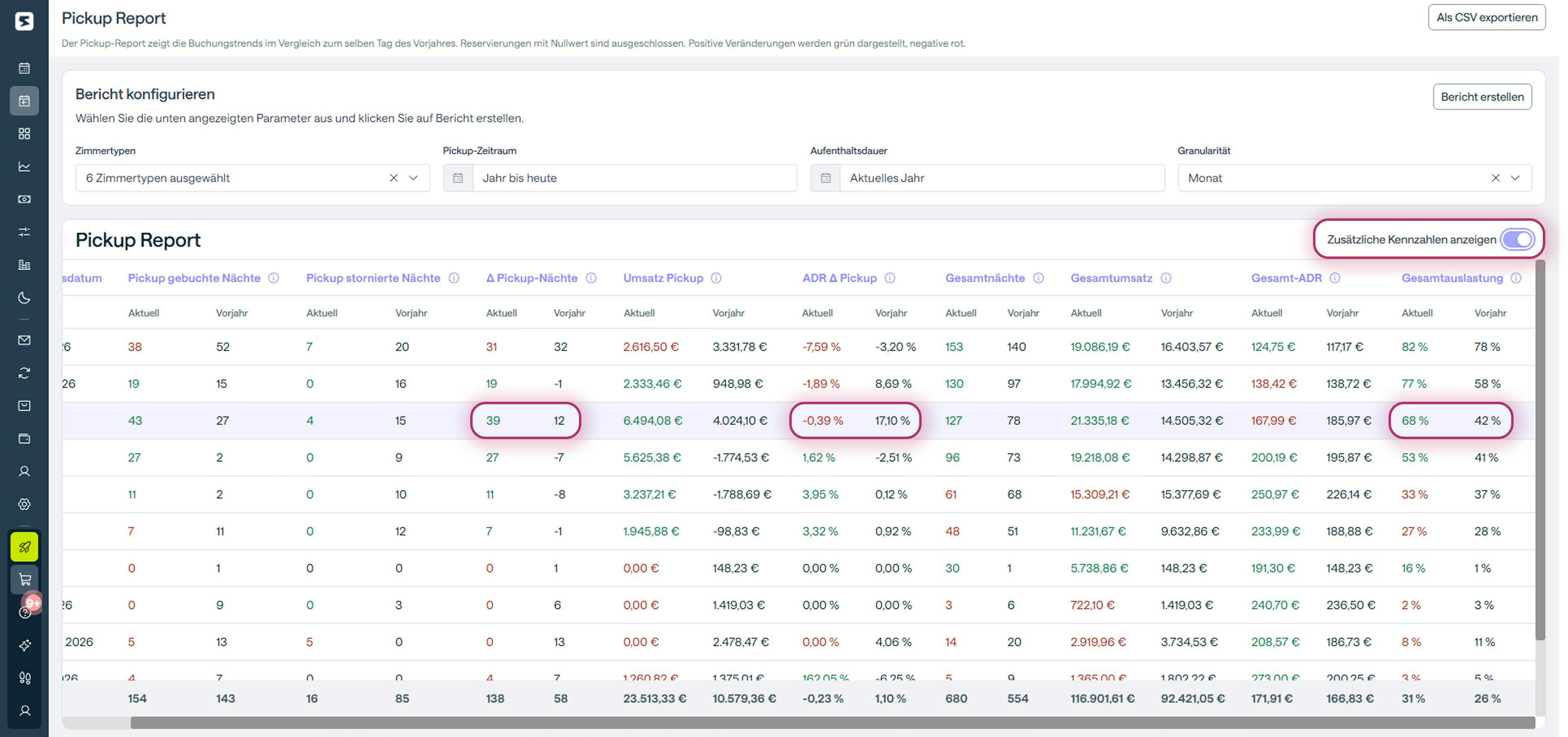 So analysieren Sie Auslastung und ADR mit Smartpricing