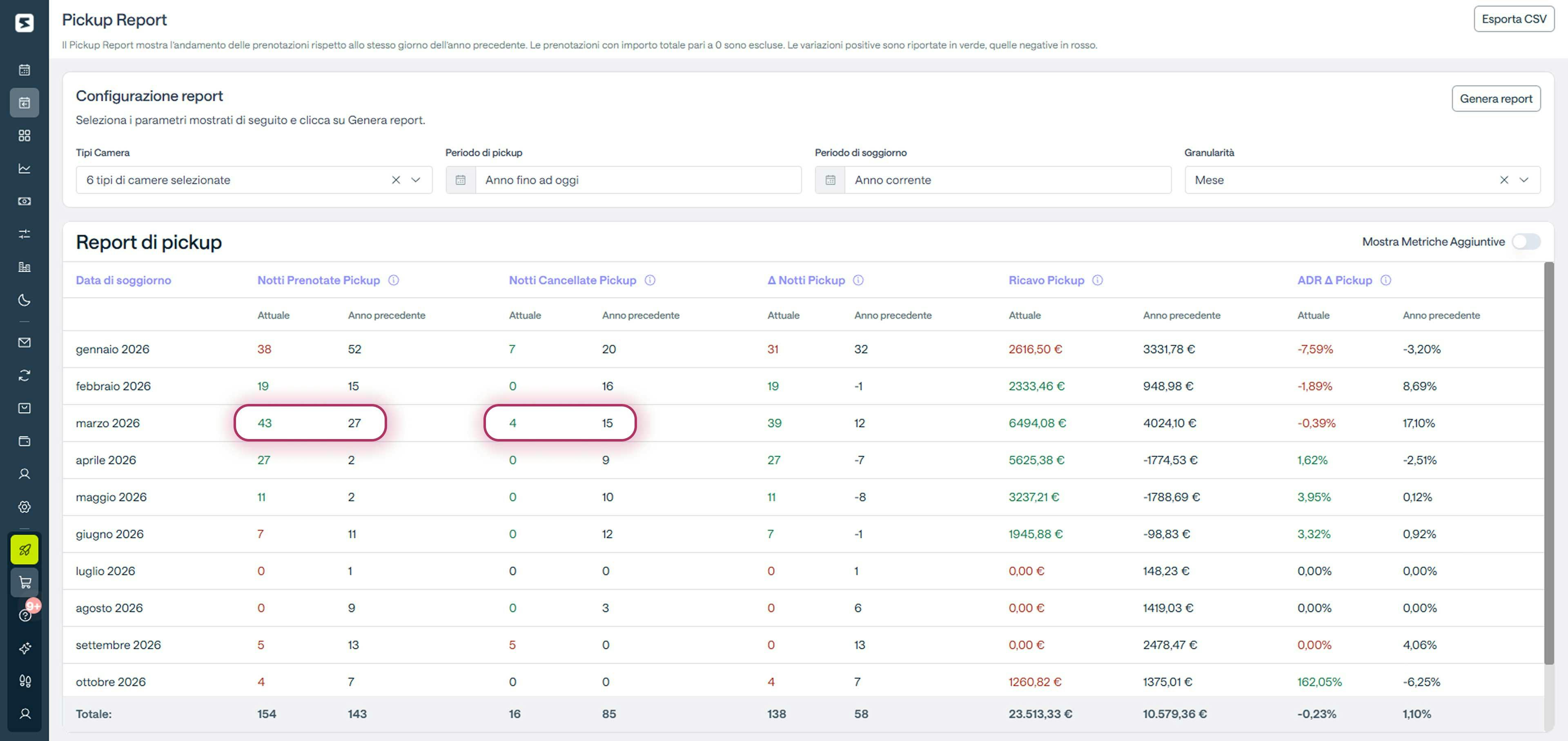 Analizzare Booking pace e cancellazioni con Smartpricing