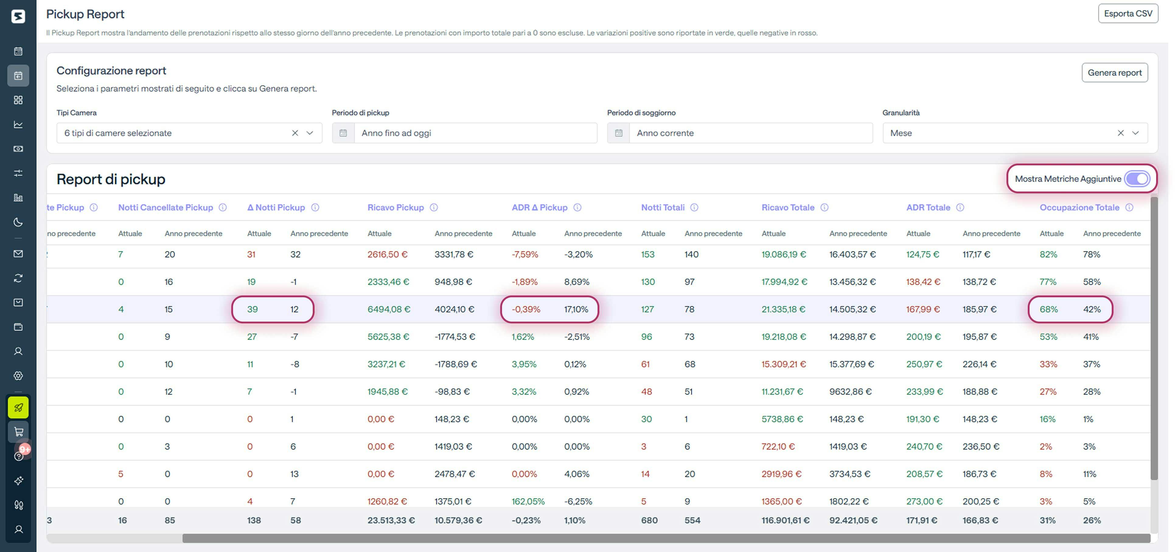 Analizzare Occupazione e ADR con Smartpricing