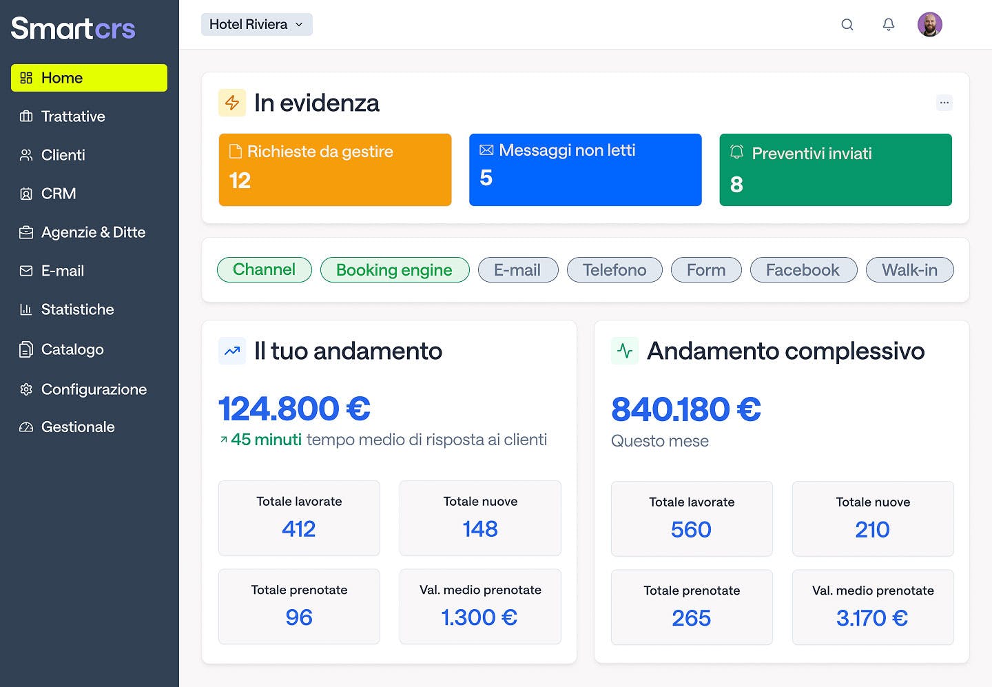 MyGuestCare cambia nome in Smartcrs