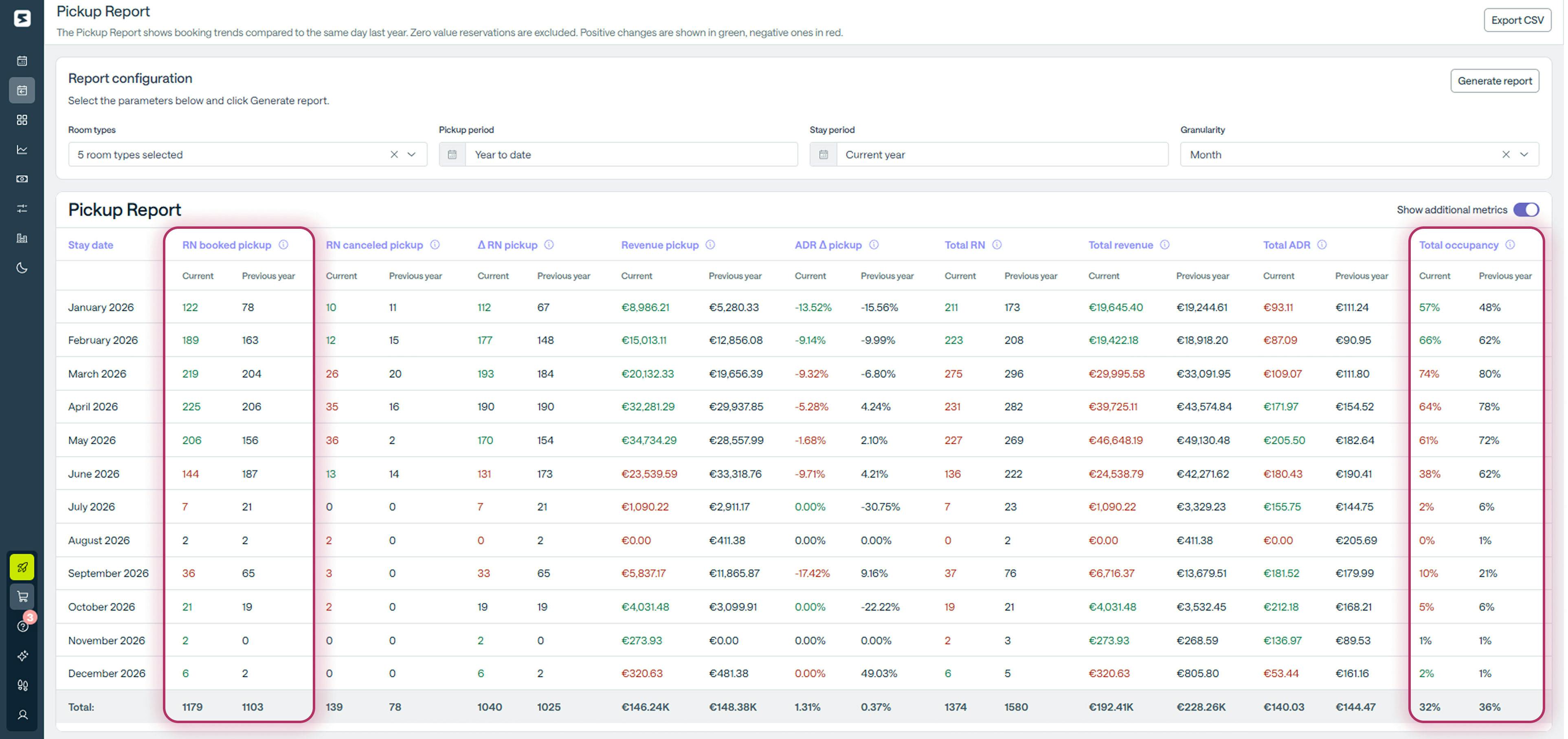 Smartpricing Pickup Report