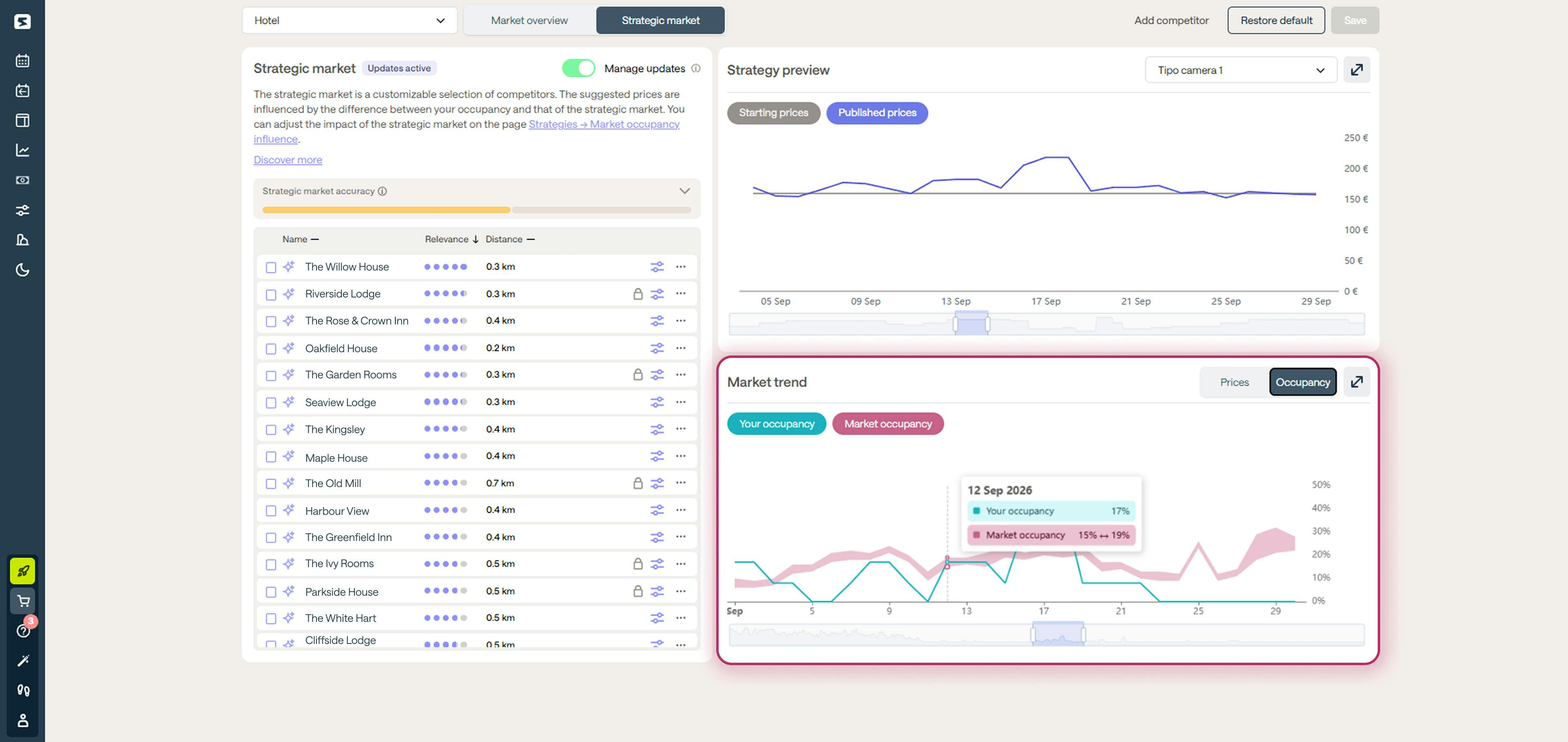 Smartpricing Market Analysis