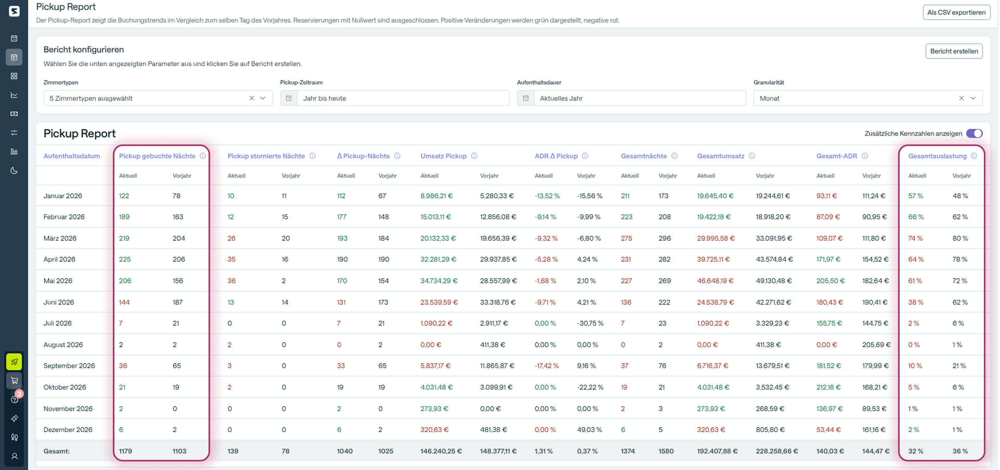 Smartpricing Pickup Report