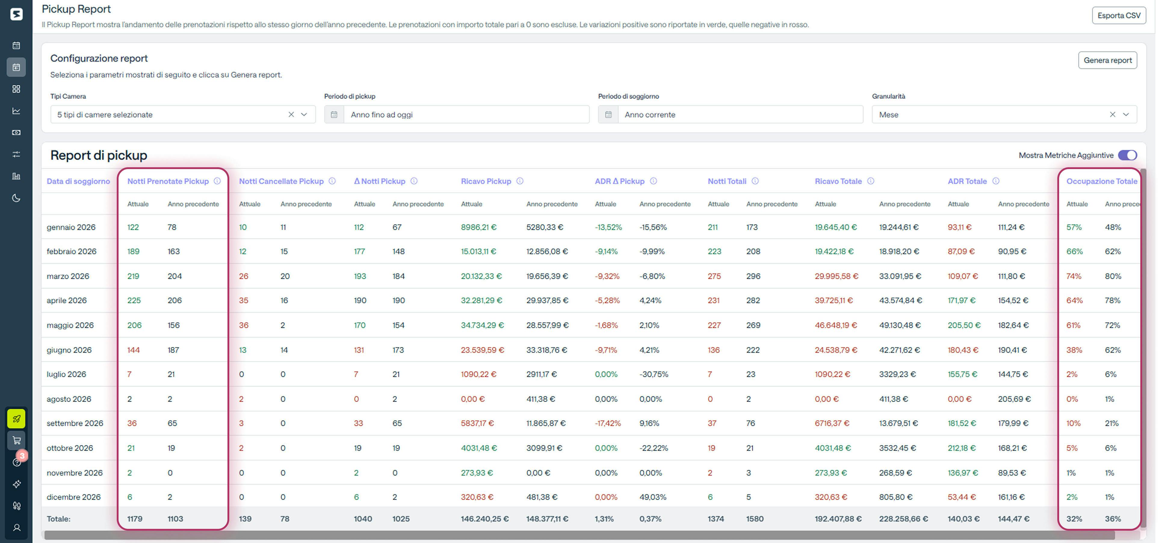 Smartpricing Pickup Report