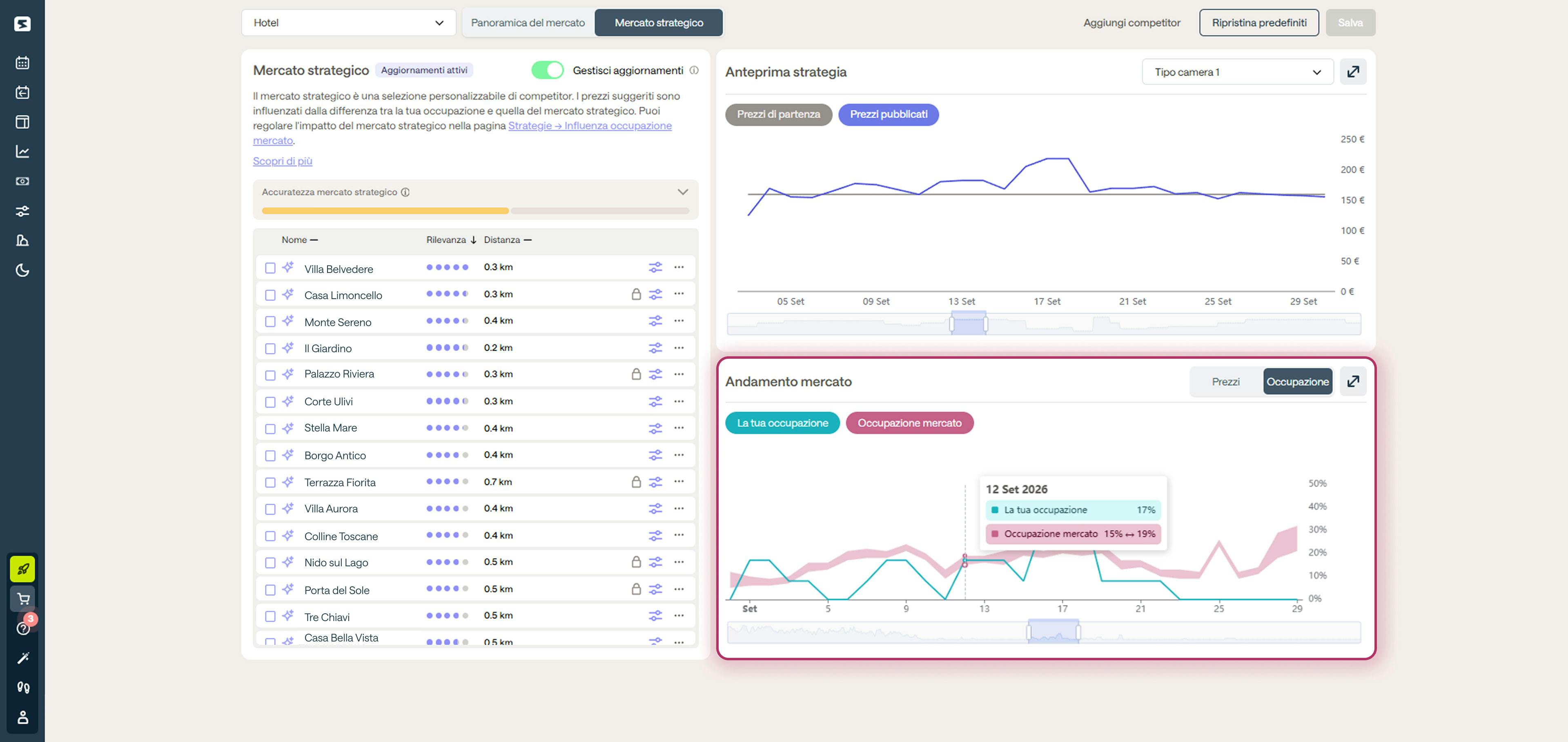 Smartpricing Analisi di Mercato