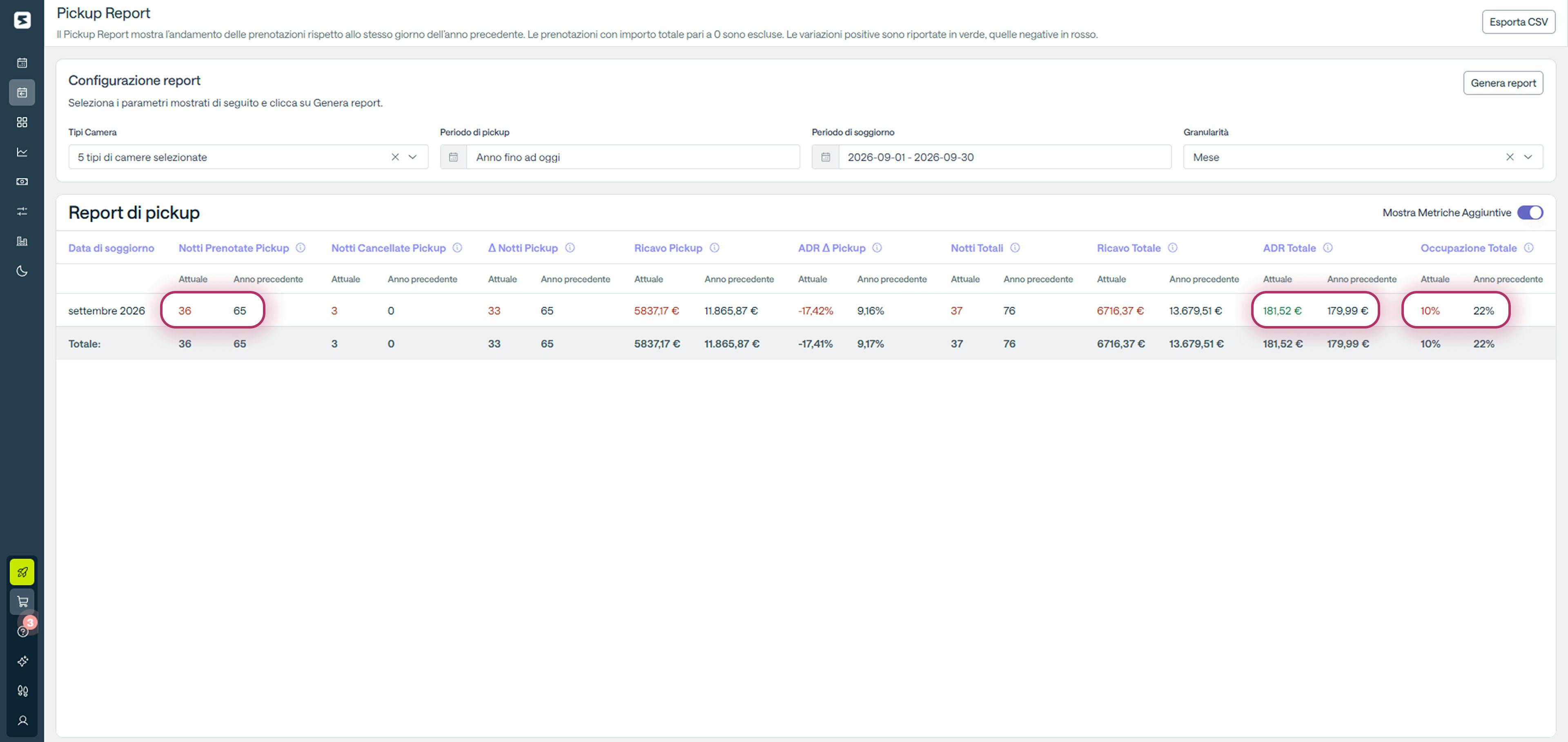 Smartpricing Pickup Report: Zoom su settembre