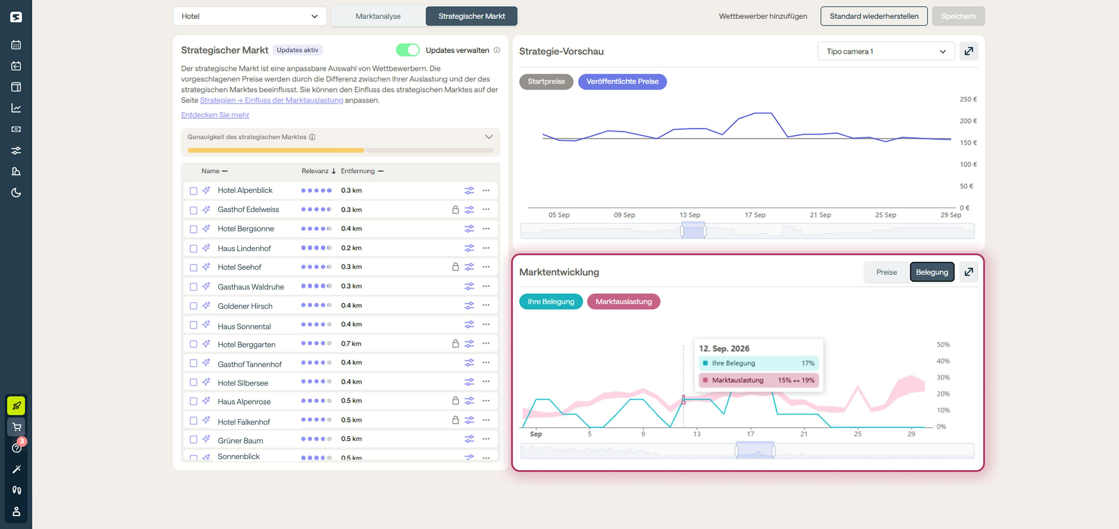 Smartpricing Marktentwicklung
