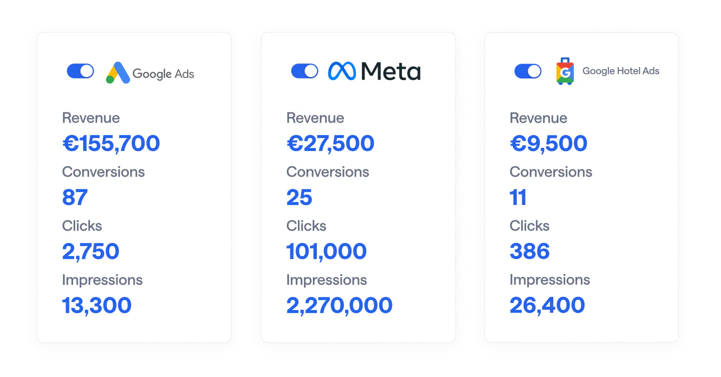 Introducing Smartads: ad campaigns for hotels that want more visibility and more direct bookings | Smartness