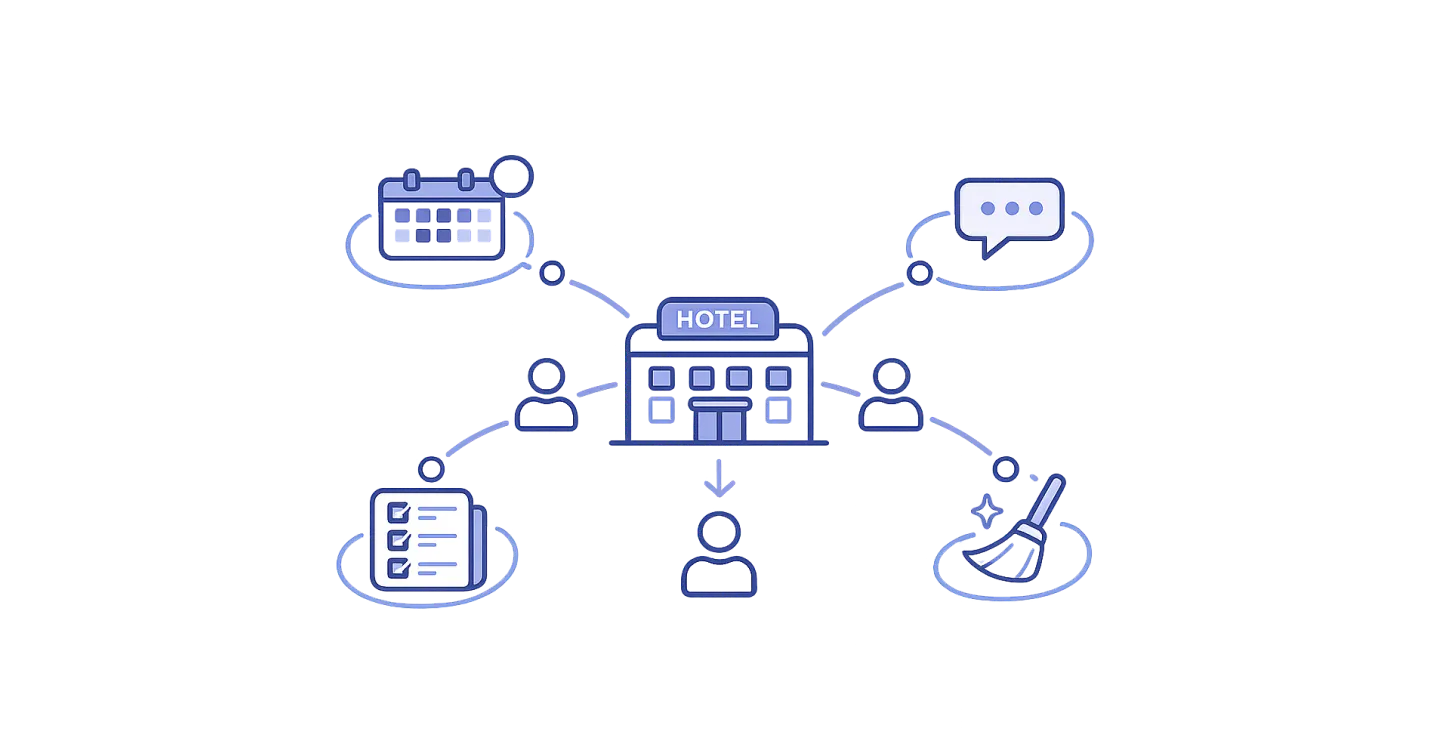 Staff shortage in hospitality: how automation helps cover operational gaps | Smartness