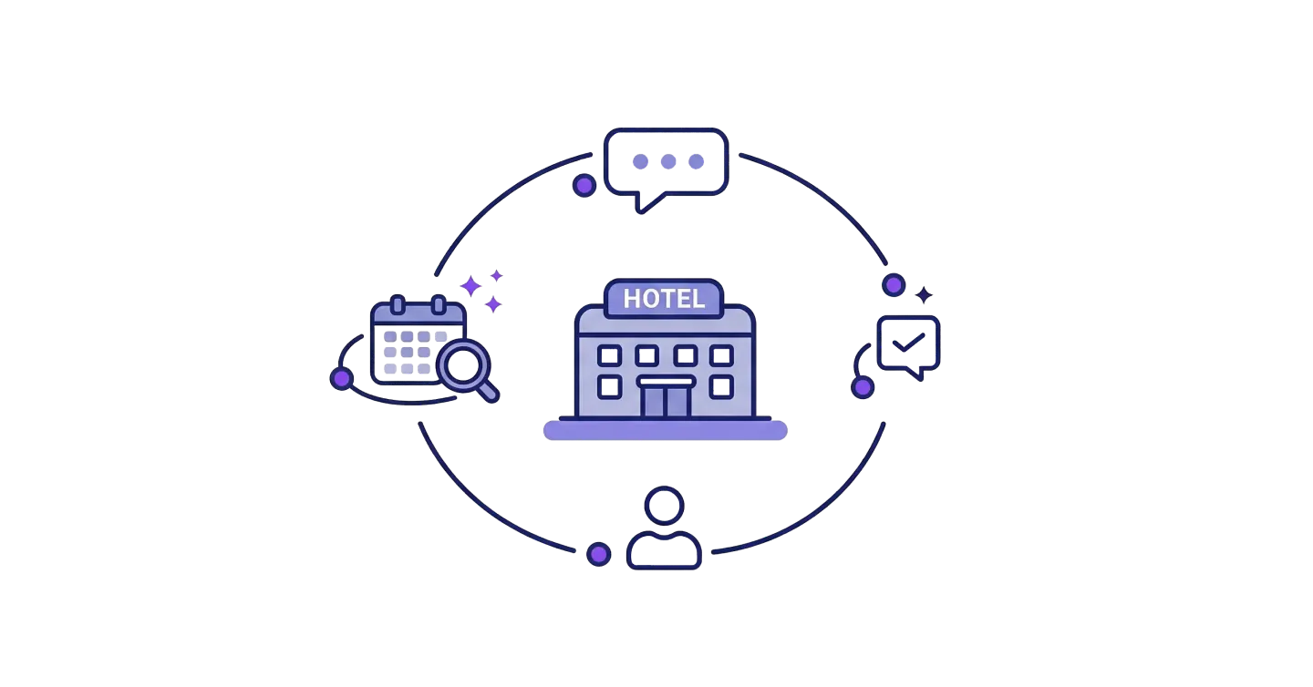 How guest experience affects hotel revenue | Smartness