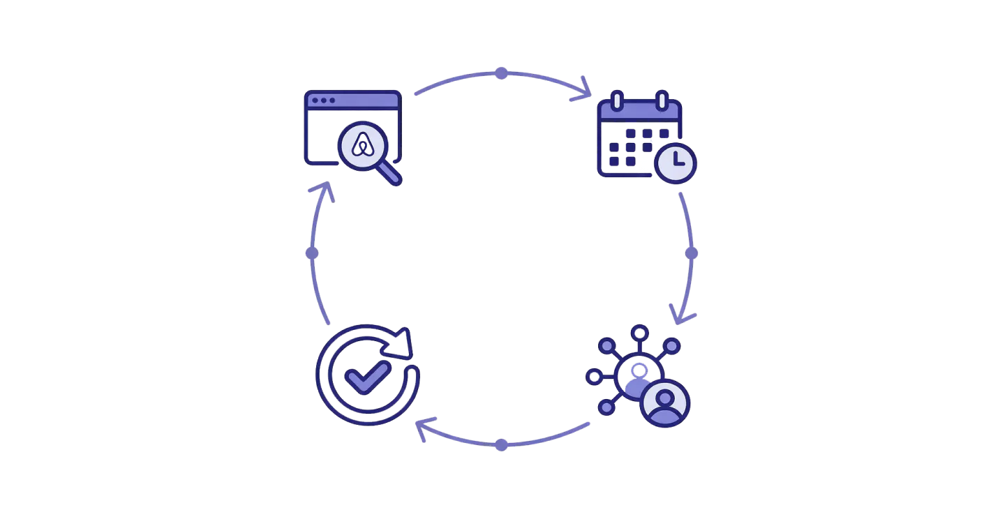 Booking.com-Abhängigkeit reduzieren und Direktbuchungen steigern | Smartness