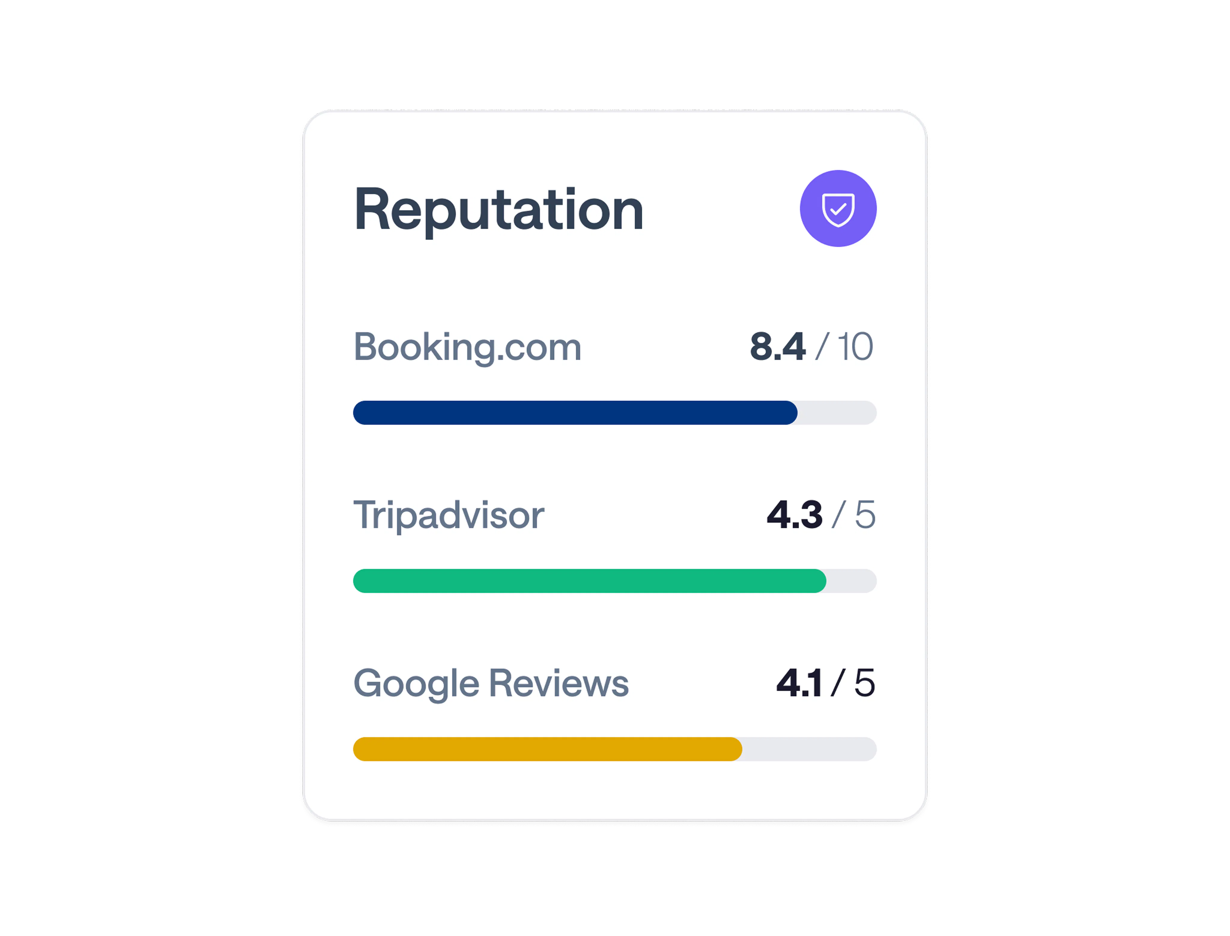 Reputation analysis