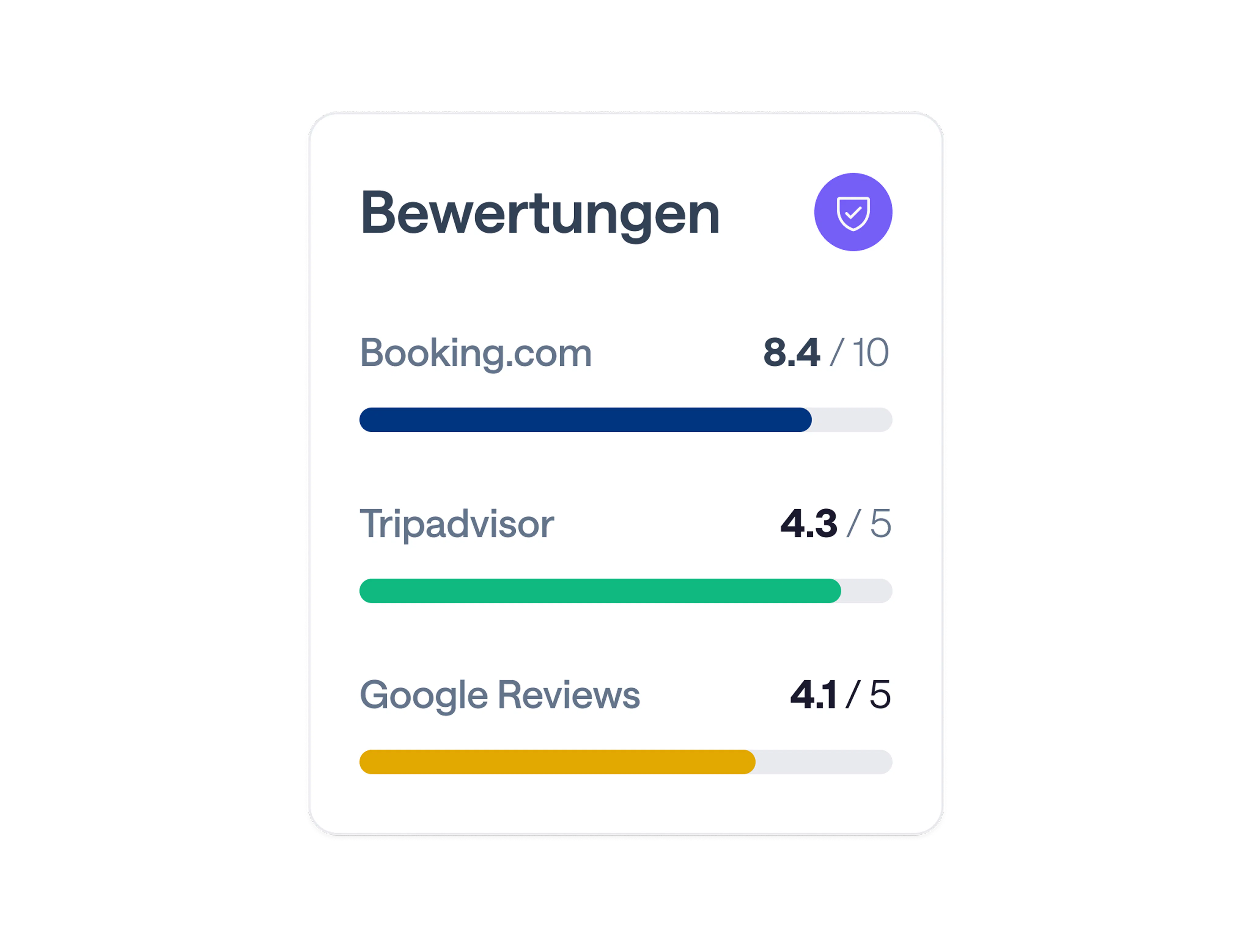 Bewertungen