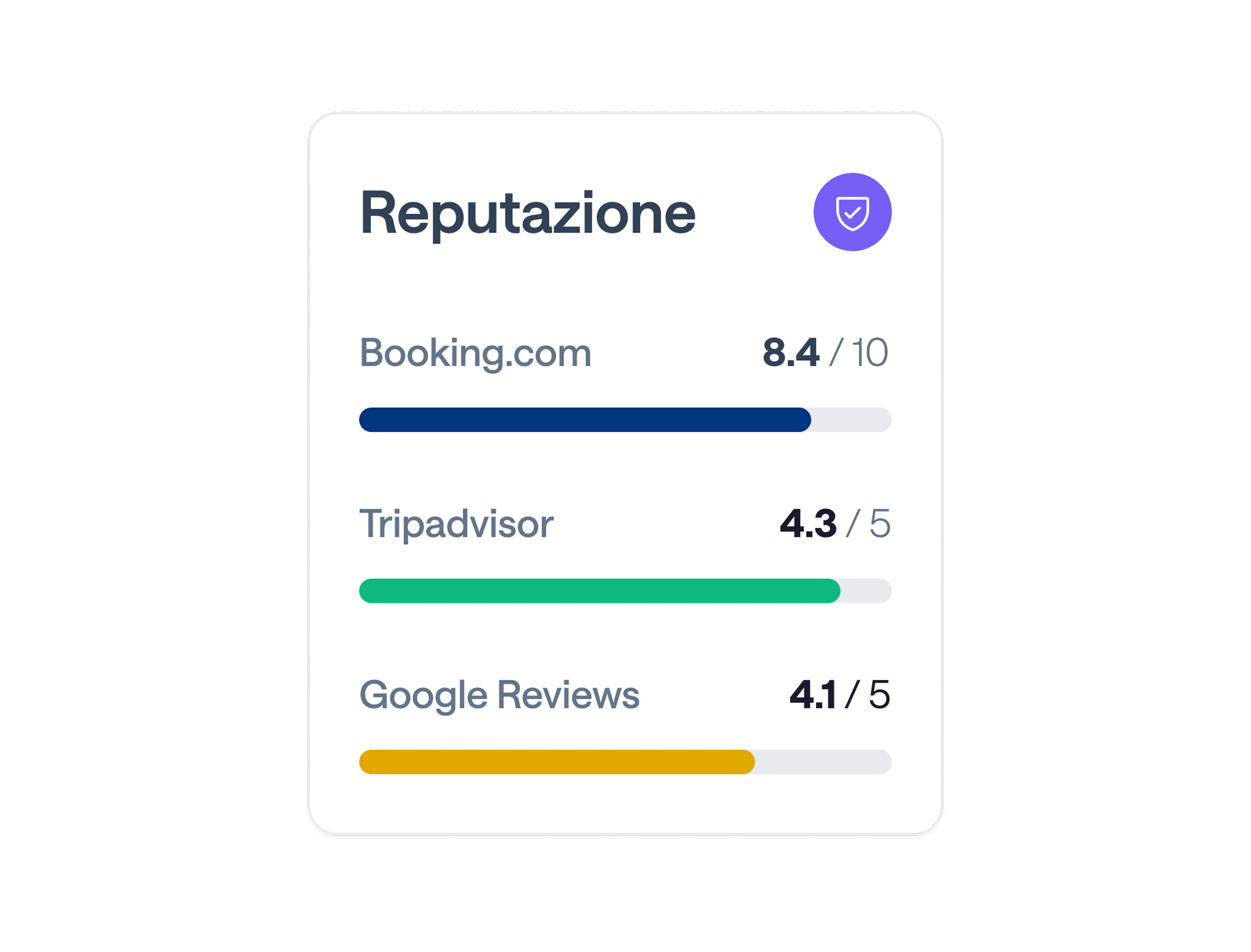 Analisi reputazione