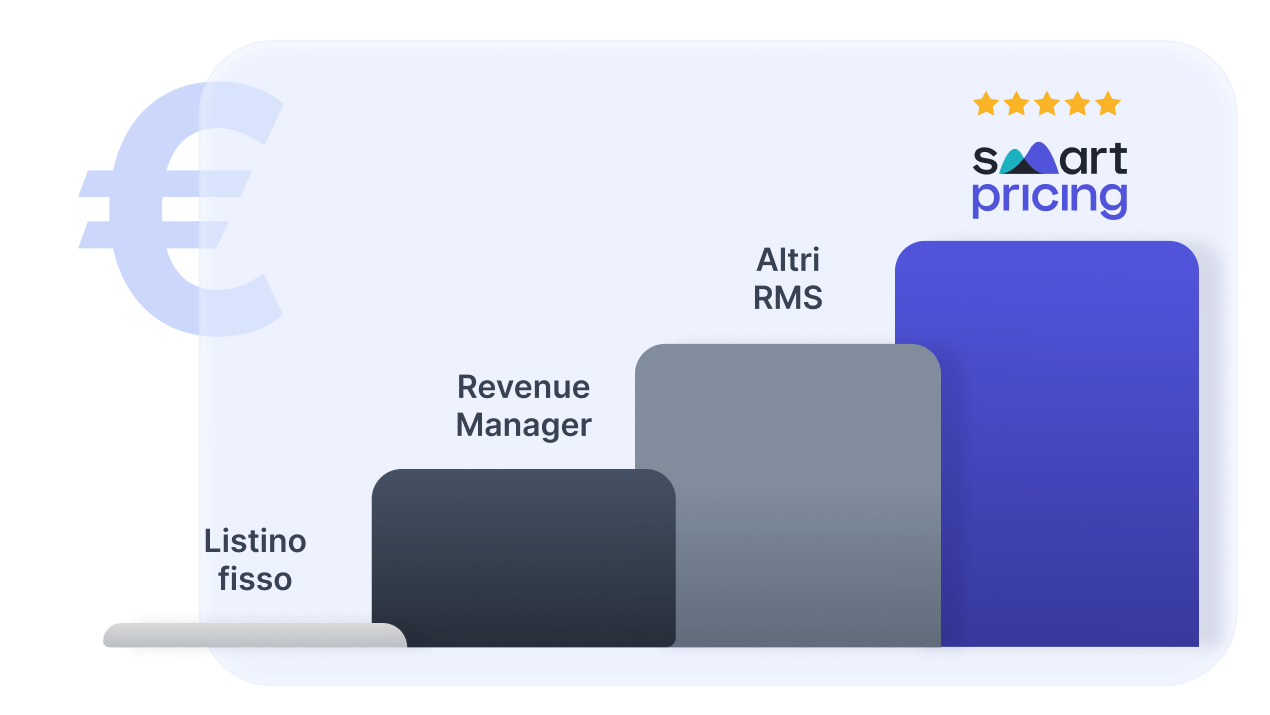 Confronto Smartpricing