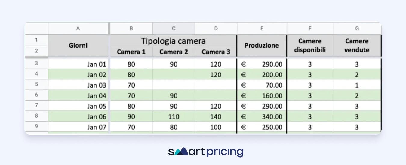 Excel calcolo tasso di occupazione camere hotel - Smartpricing