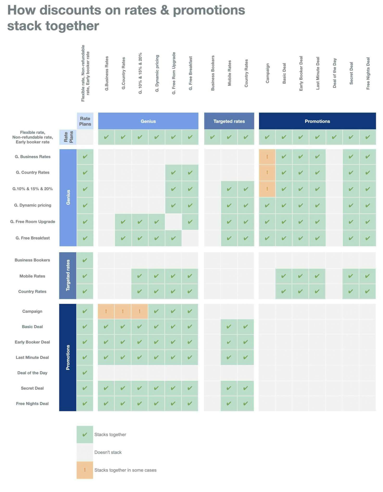 Tabella promozioni booking.com