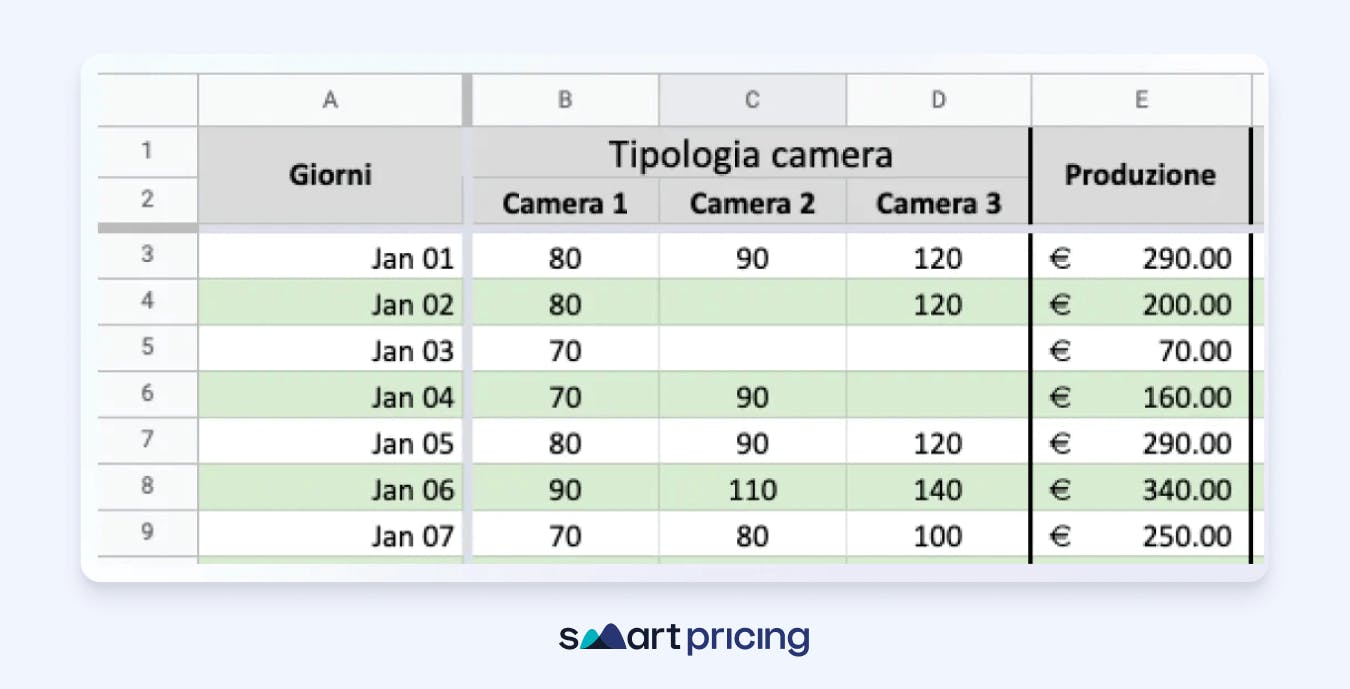 Excel calcolo ricavi giornalieri hotel per tipo di camera – Smartpricing