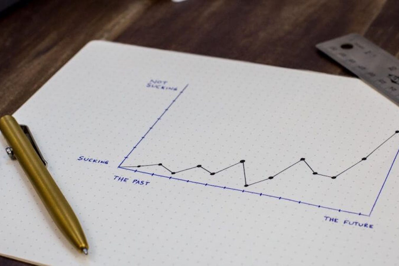 Revenue Management - 7 Hoteltarifen, die Sie kennen sollten