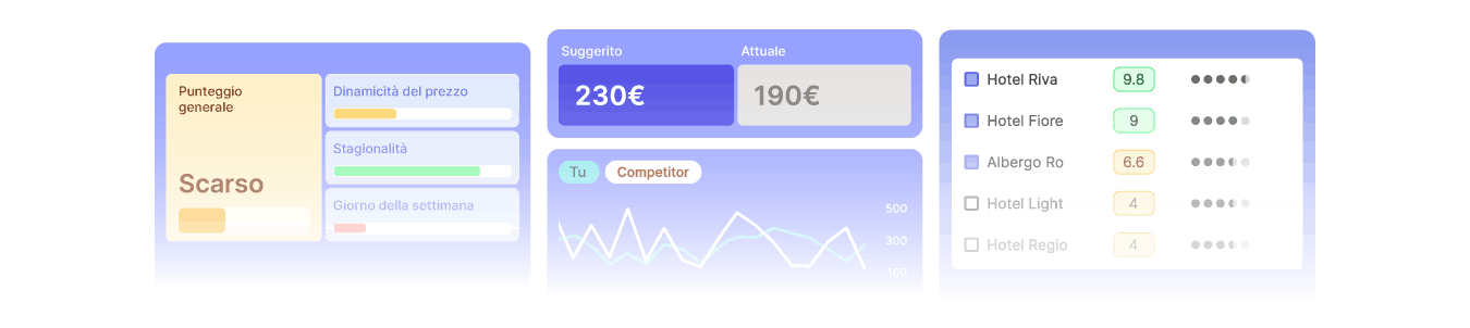 Funzionalità Smartpricing Free | Smartpricing