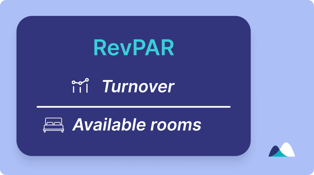 RevPAR: Turnover / Available rooms