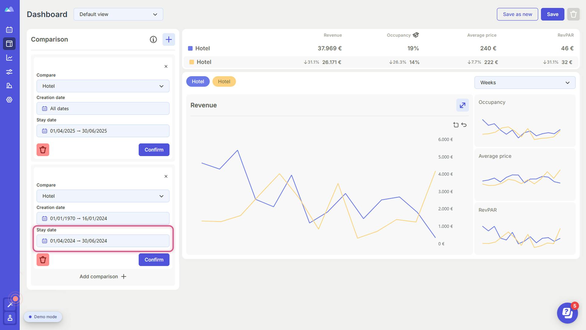 How to compare 2024 and 2025 forecasts for a property using Smartpricing