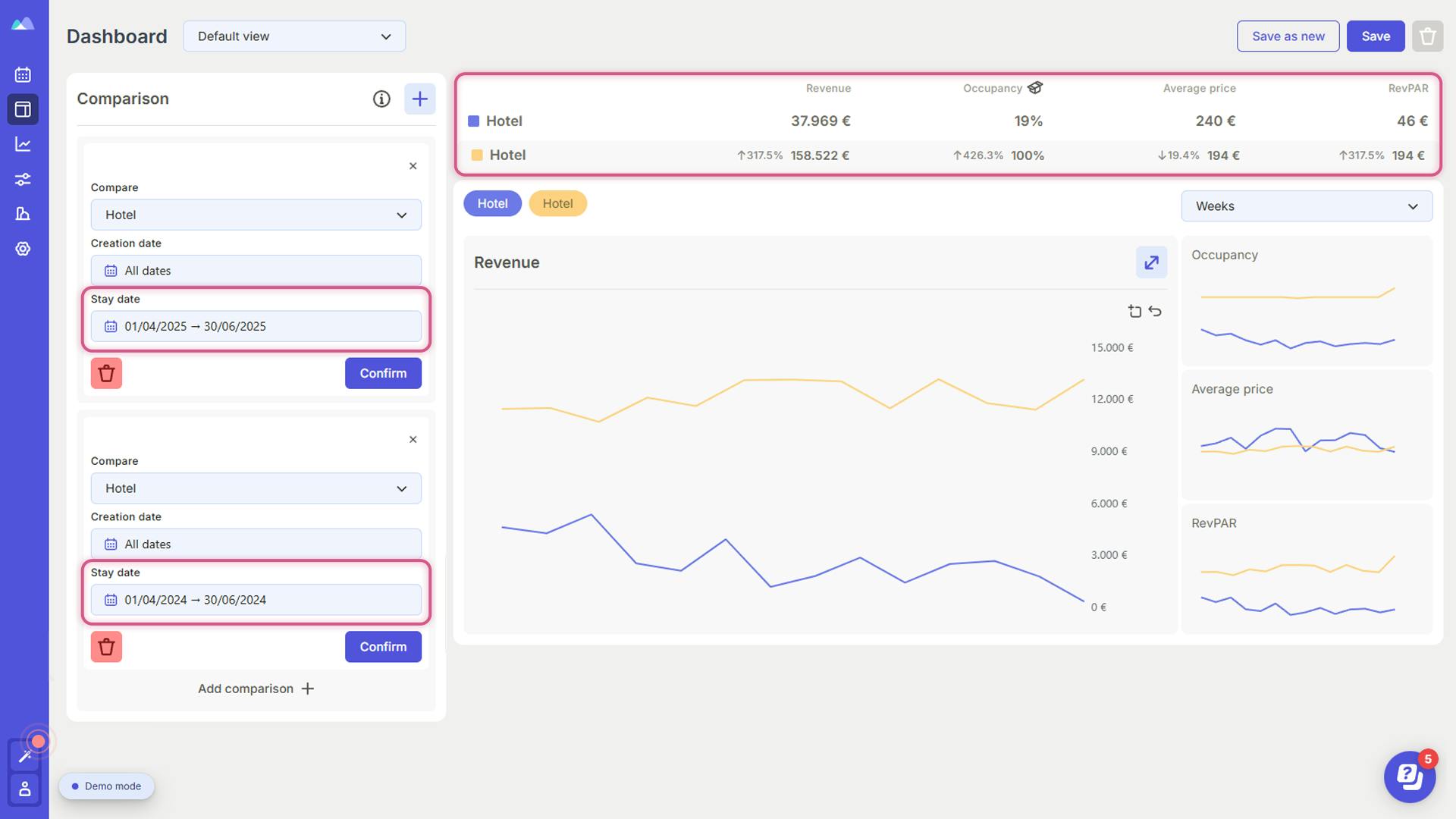 How to compare forecasted 2025 data with consolidated 2024 performance for a property using Smartpricing