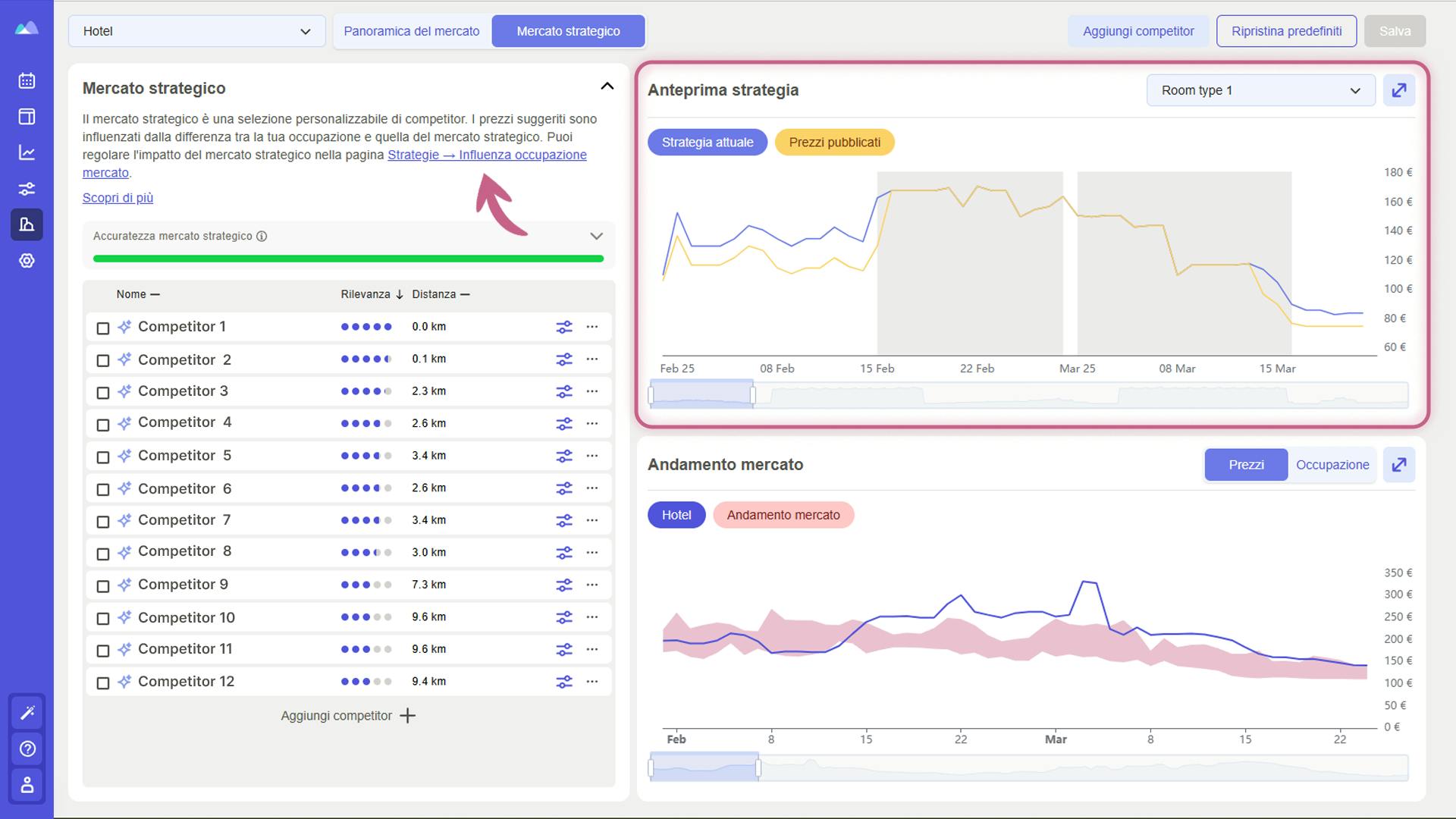 Analisi di mercato - Mercato strategico con Smartpricing