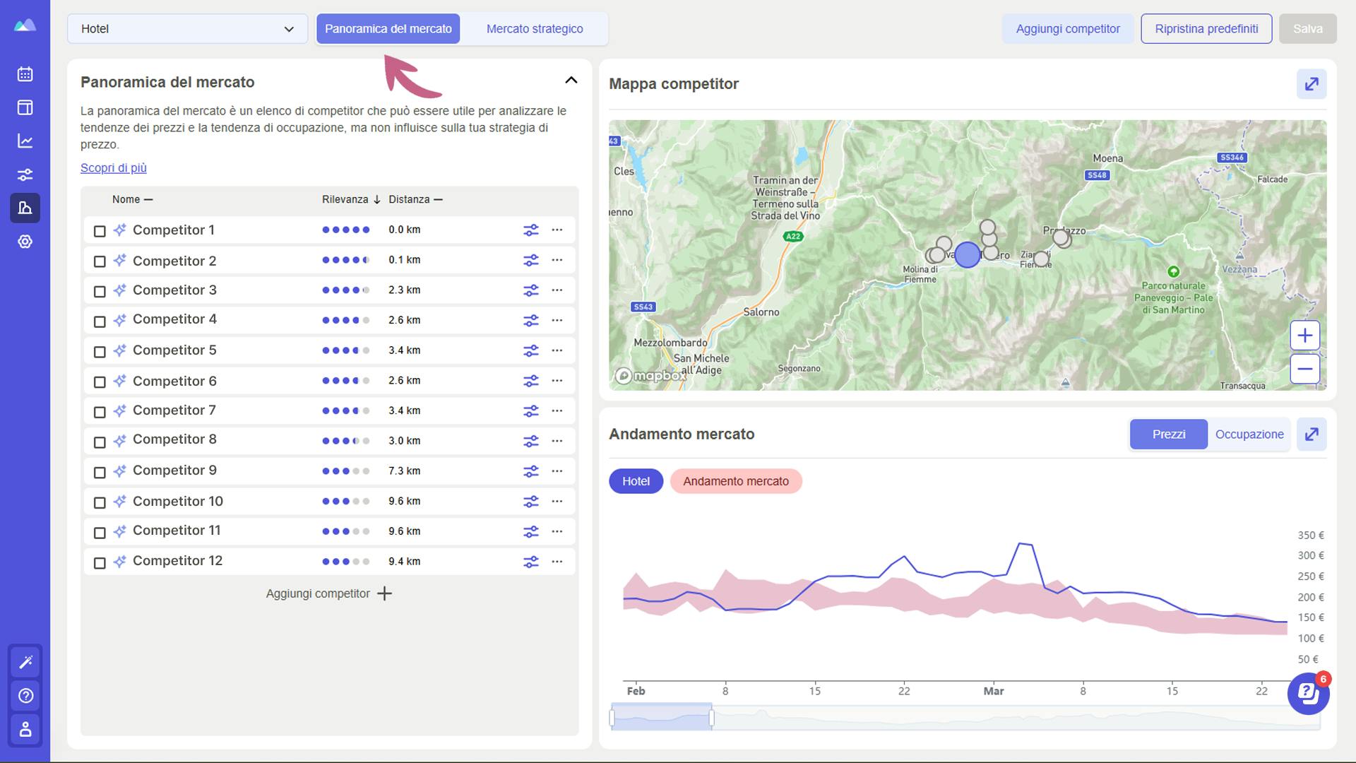 Analisi di mercato - Panoramica del mercato con Smartpricing