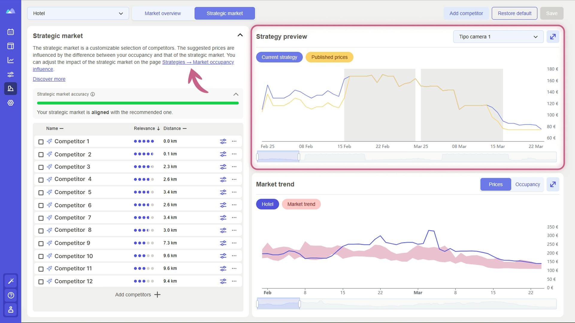 Market analysis - Strategic market Smartpricing