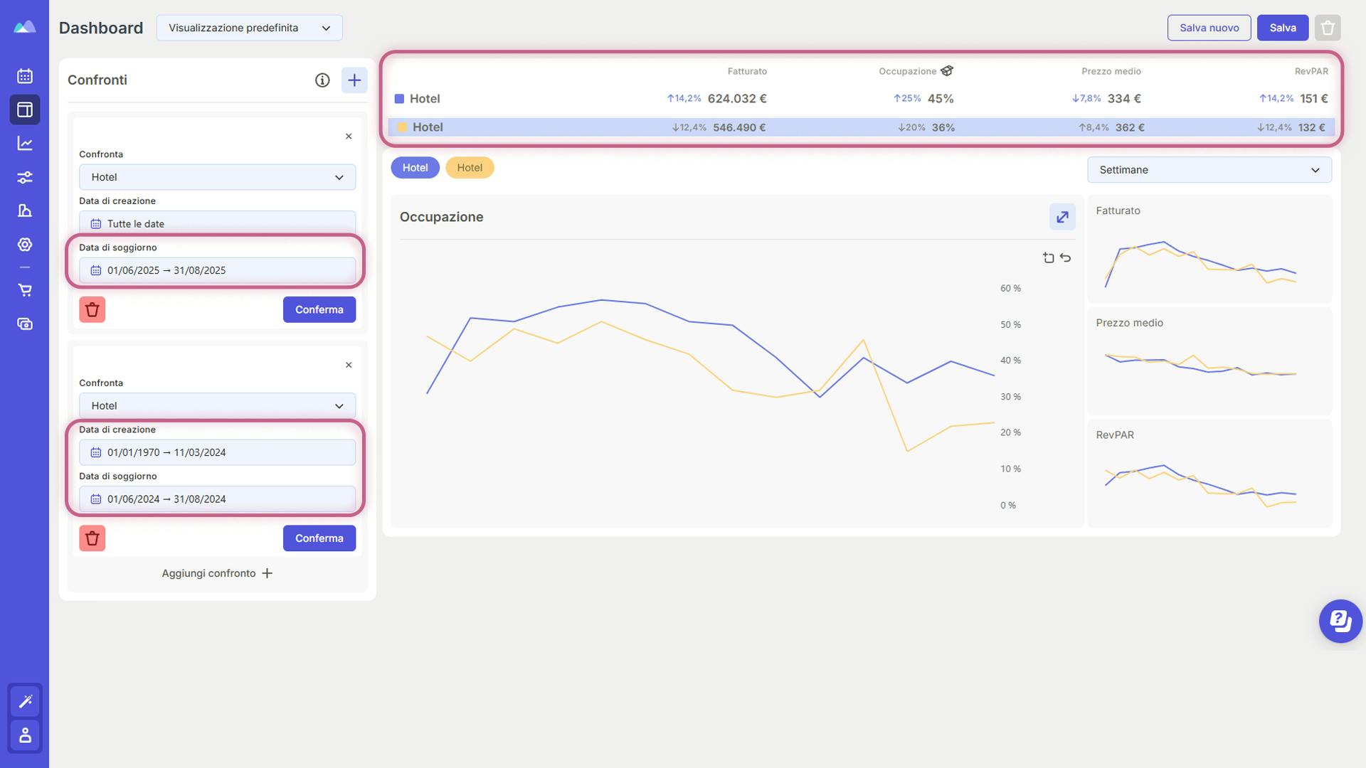 Confronto delle performance nella Dashboard di Smartpricing