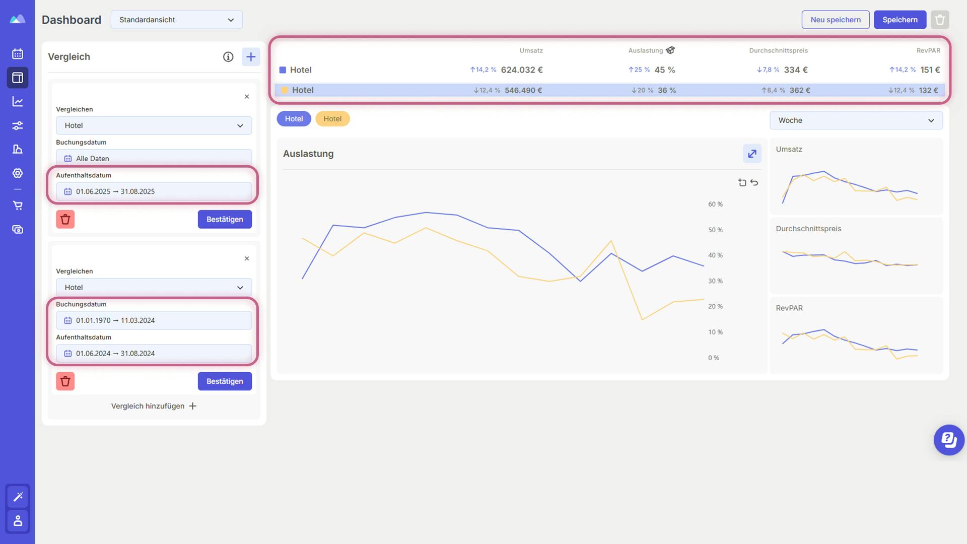 Performance vergleichen im Smartpricing Dashboard