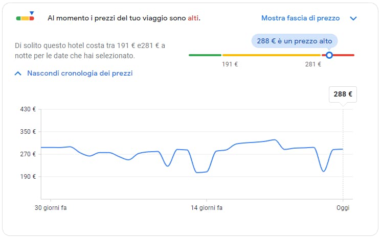 Panoramica range prezzi Google Travel