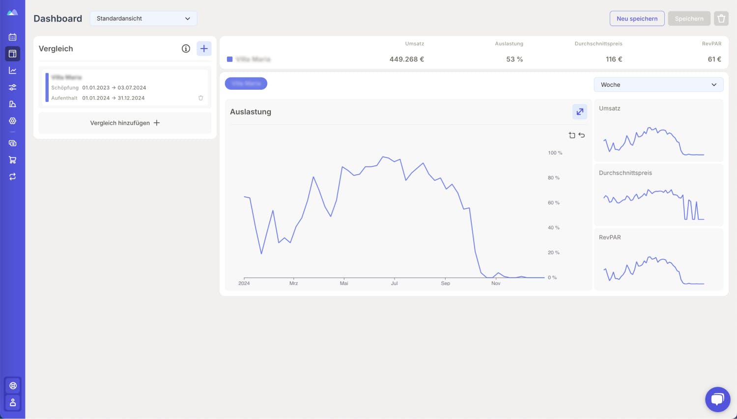 Belegungskurve im Smartpricing Dashboard