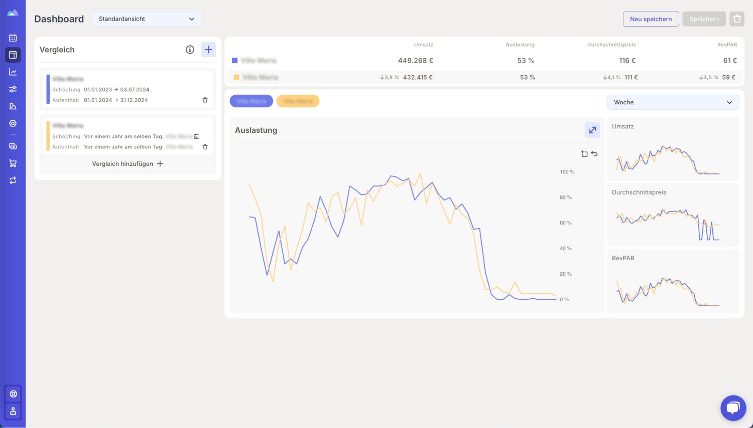 Belegungskurve und Vergleich mit dem Vorjahr im Smartpricing Dashboard