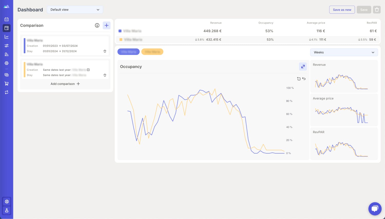 Occupancy curve and comparison with previous year in Smartpricing Dashboard