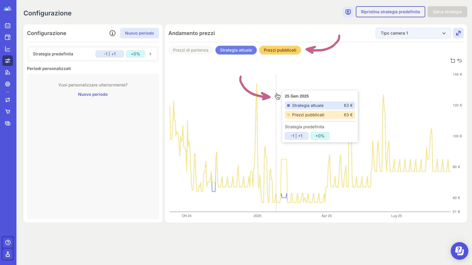 Anteprima strategia nella Dashboard di Smartpricing