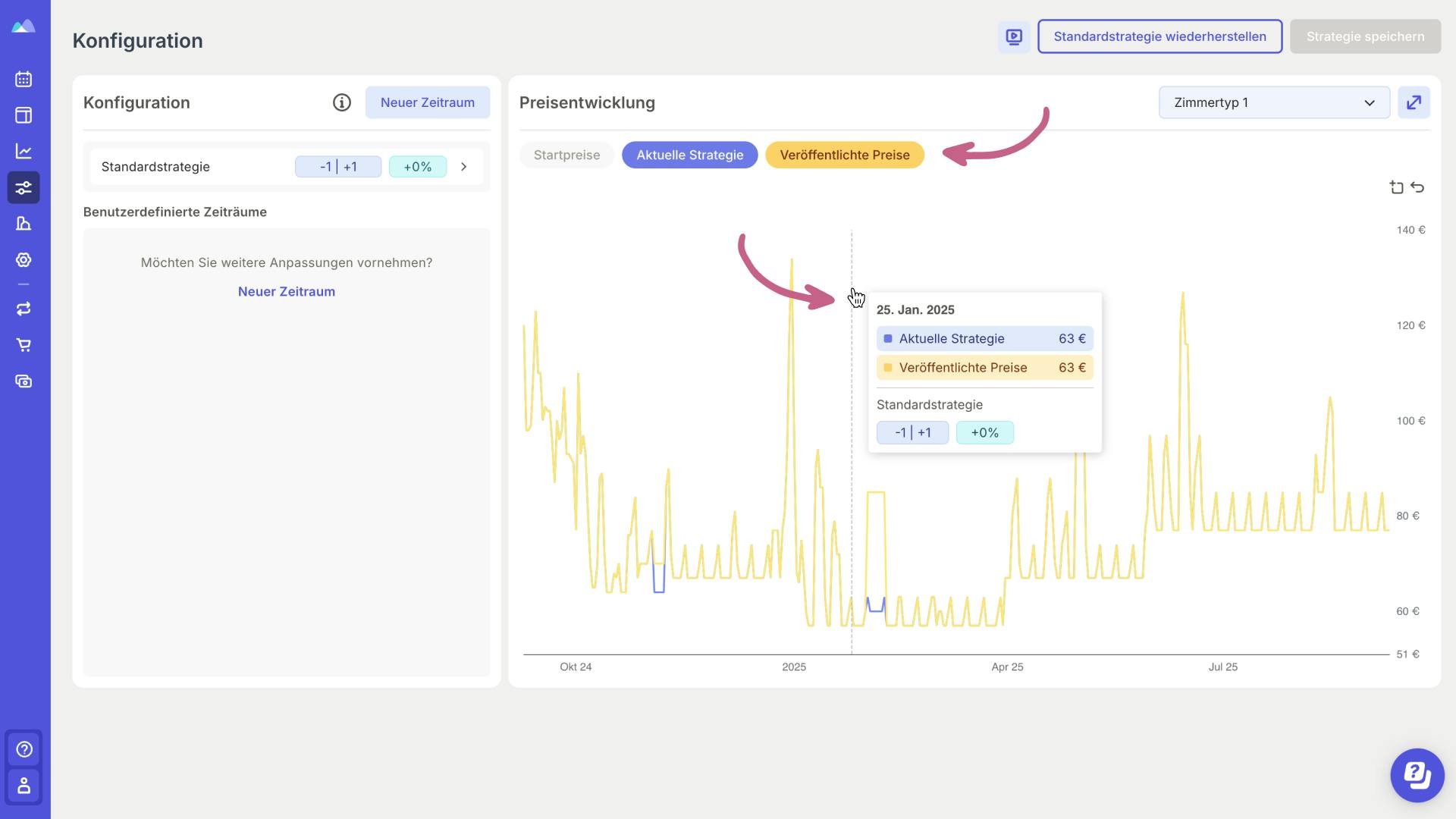 Strategien im Smartpricing-Dashboard