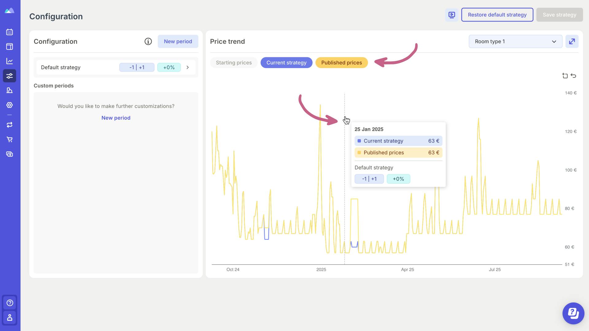 Strategies in the Smartpricing Dashboard