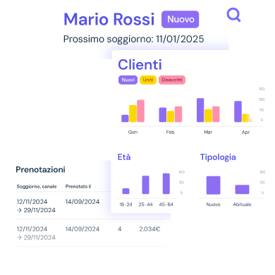 Smartconnect - CRM