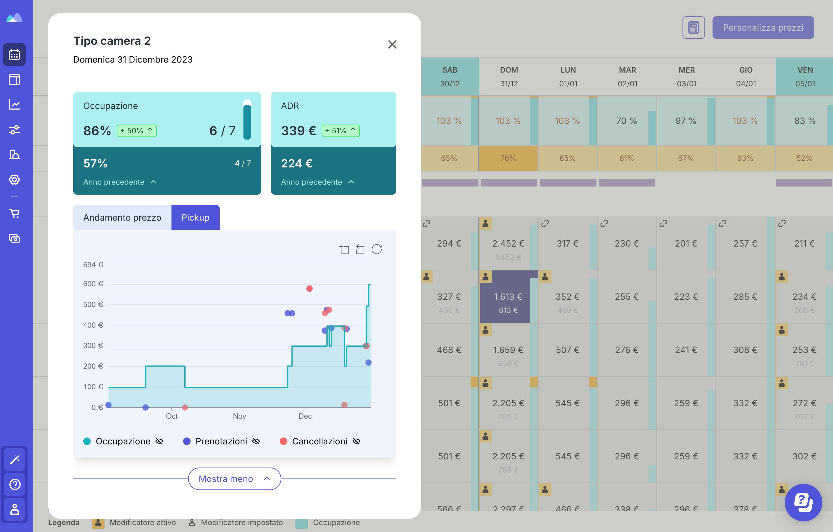 Come studiare la Booking window con Smartpricing