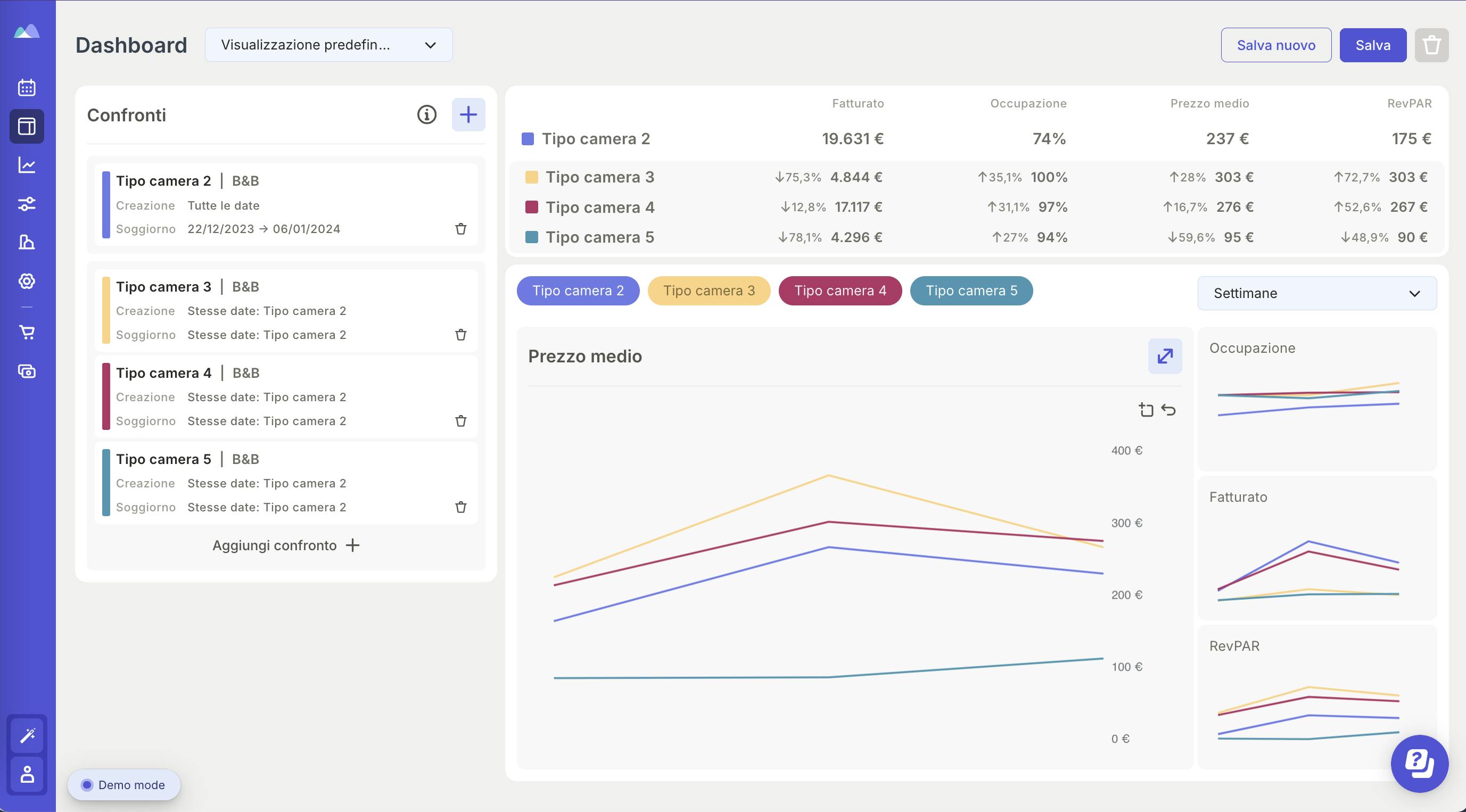 Come analizzare l'ADR storica con Smartpricing