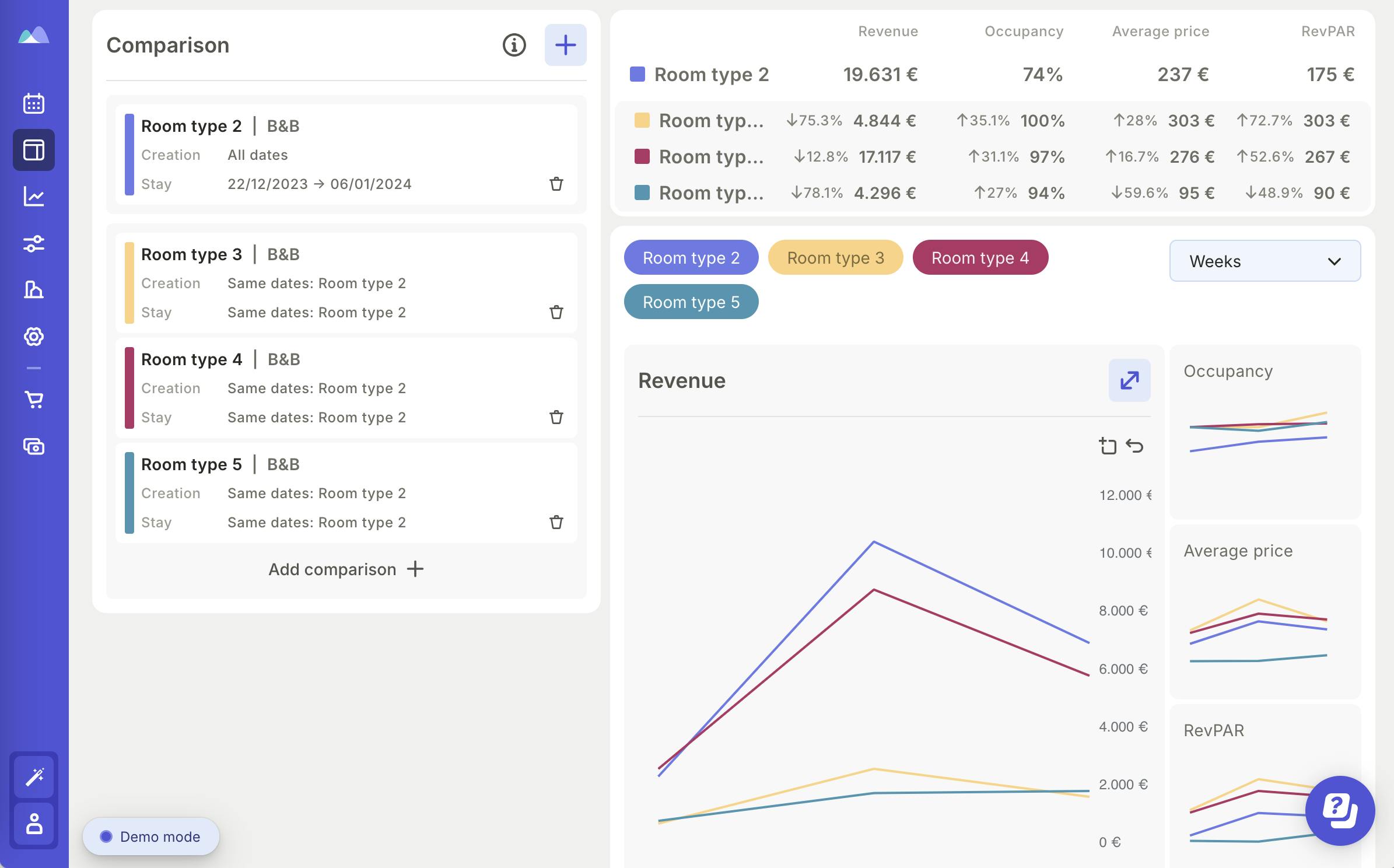 How to analyze historical ADR with Smartpricing