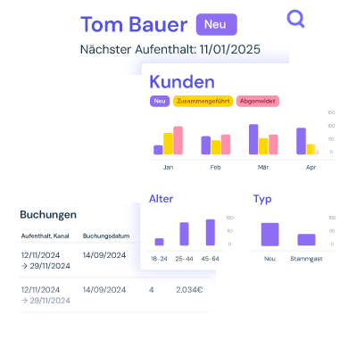 Smartconnect - CRM