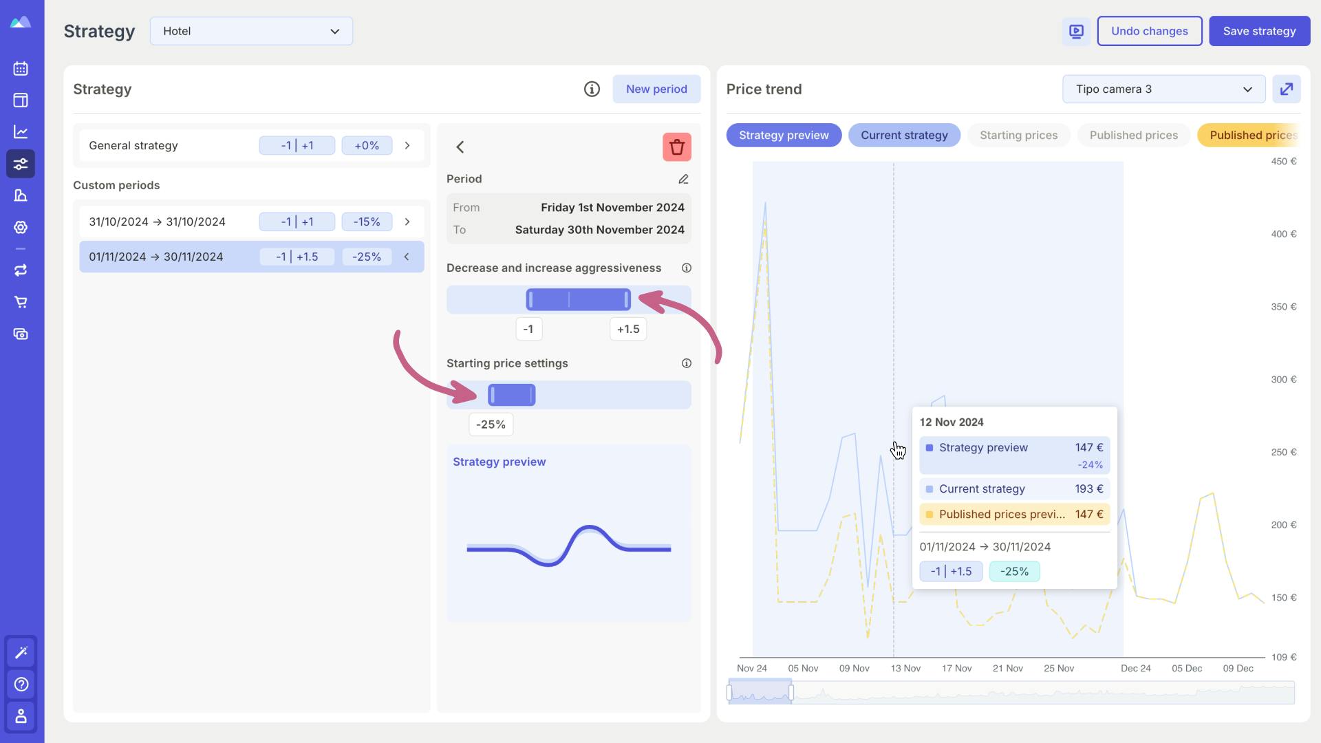 How to adjust starting prices and strategy with Smartpricing