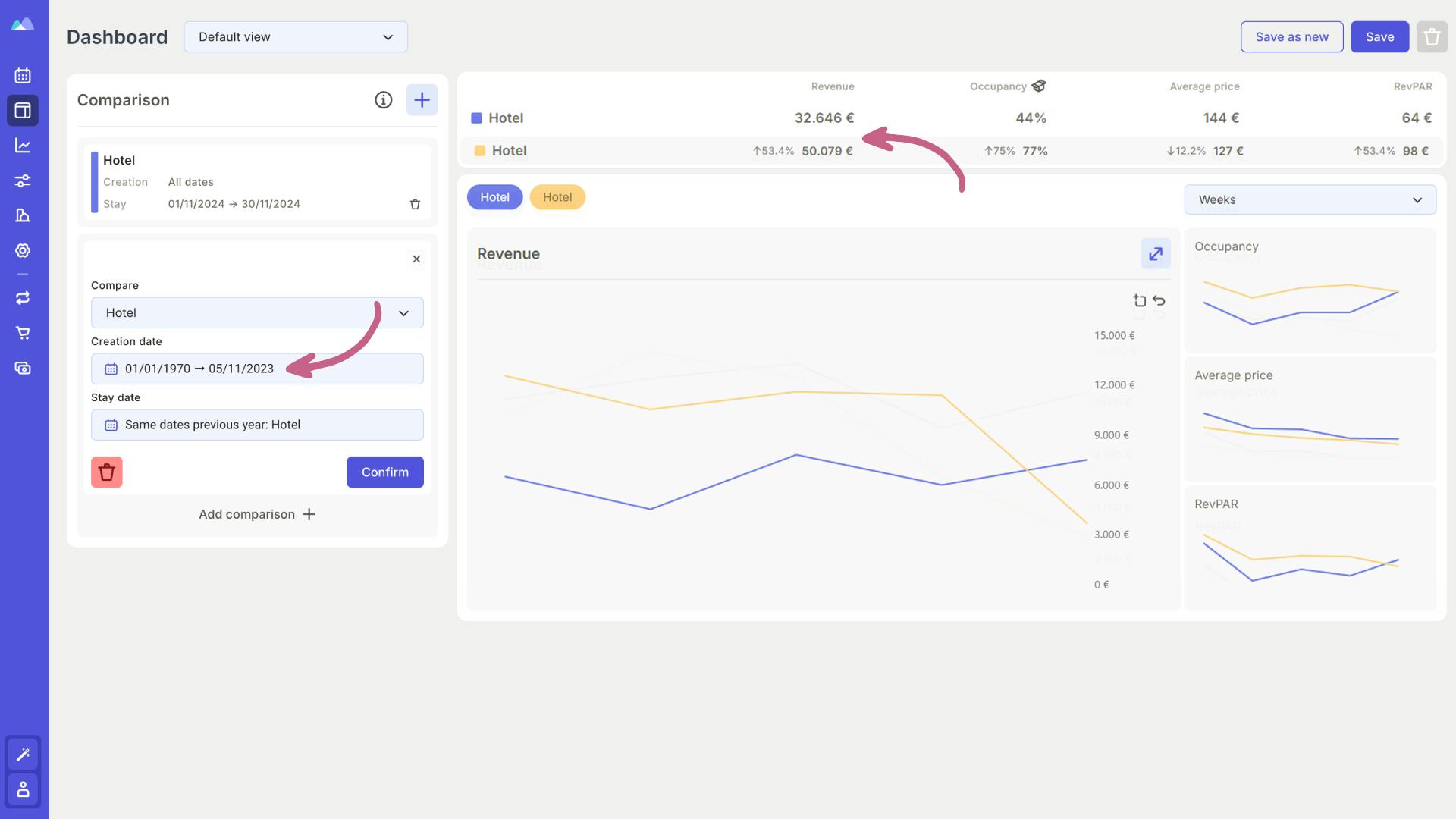 How to compare on-the-book with Smartpricing