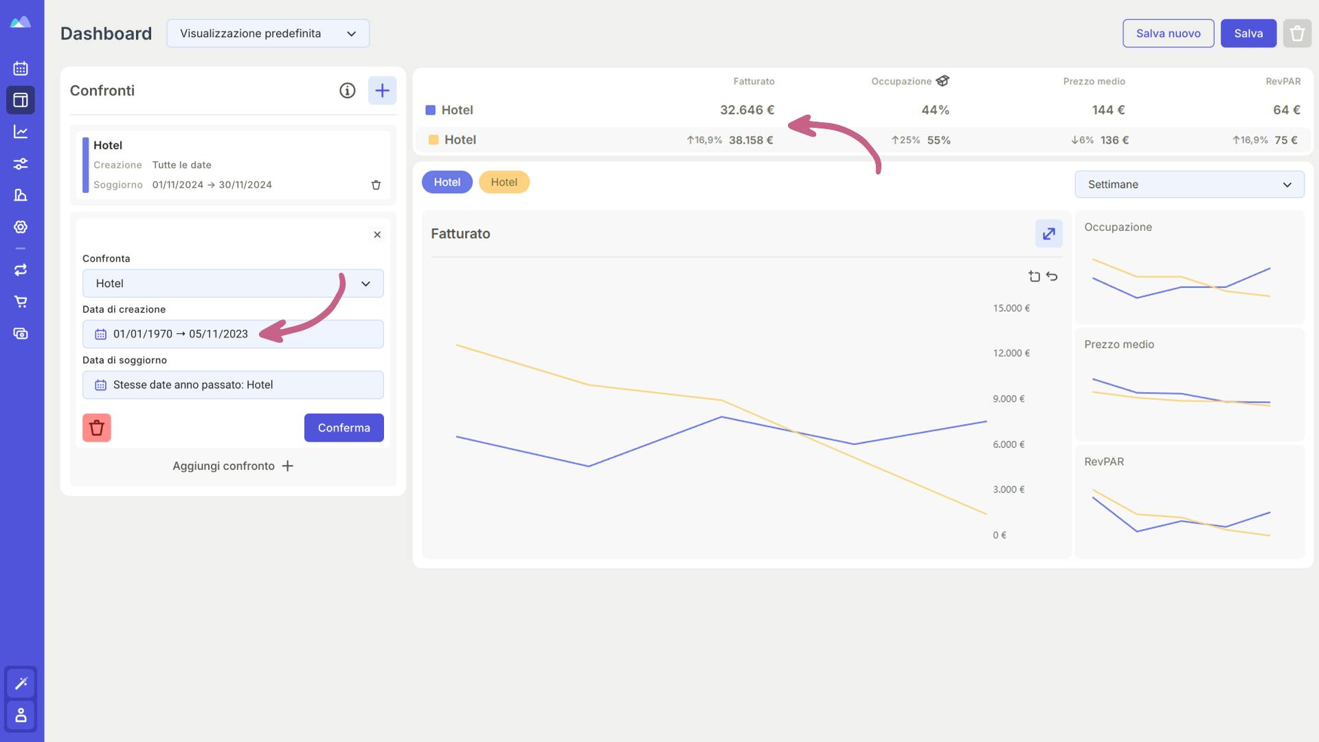 Come confrontare l'on the book con Smartpricing