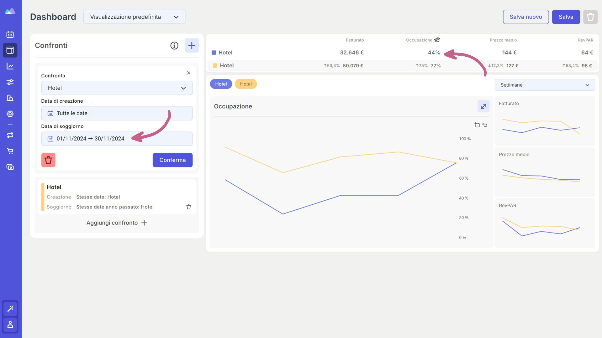 Come confrontare l'occupazione di periodi diversi con Smartpricing