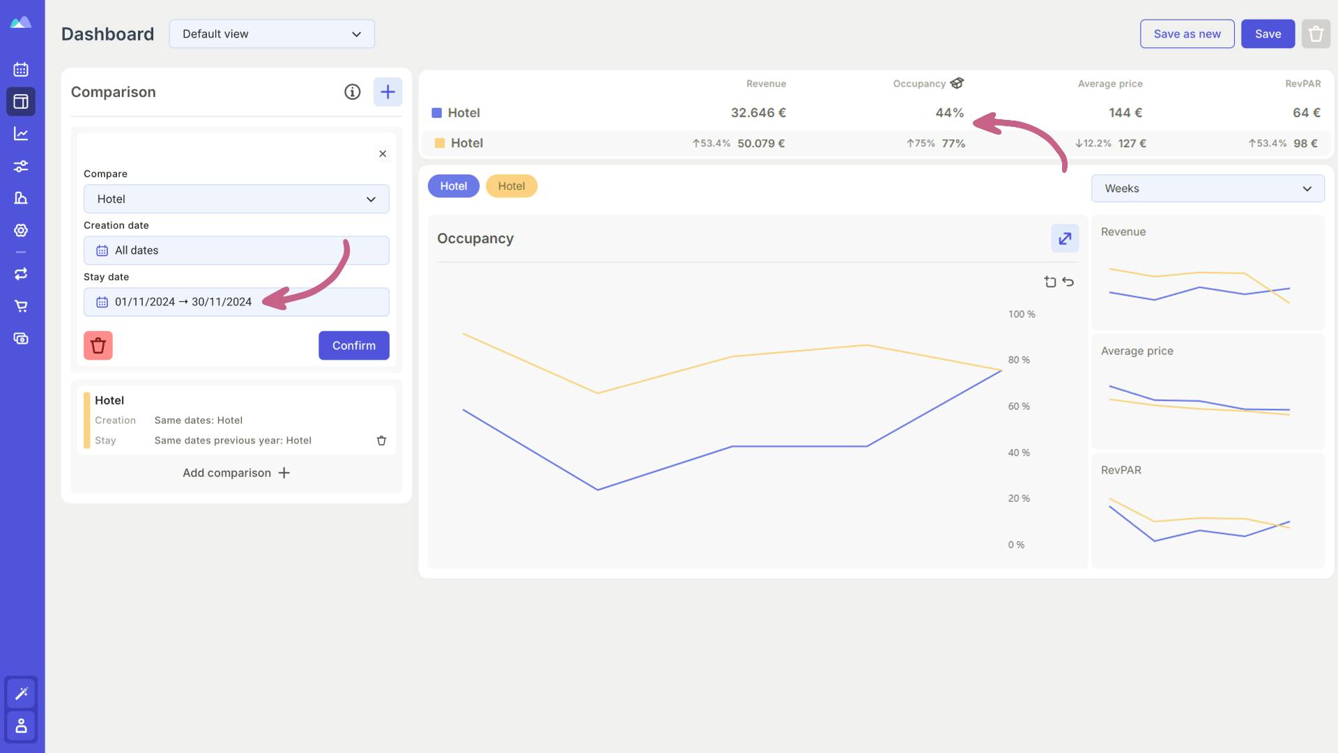 How to compare the occupancy of different periods with Smartpricing